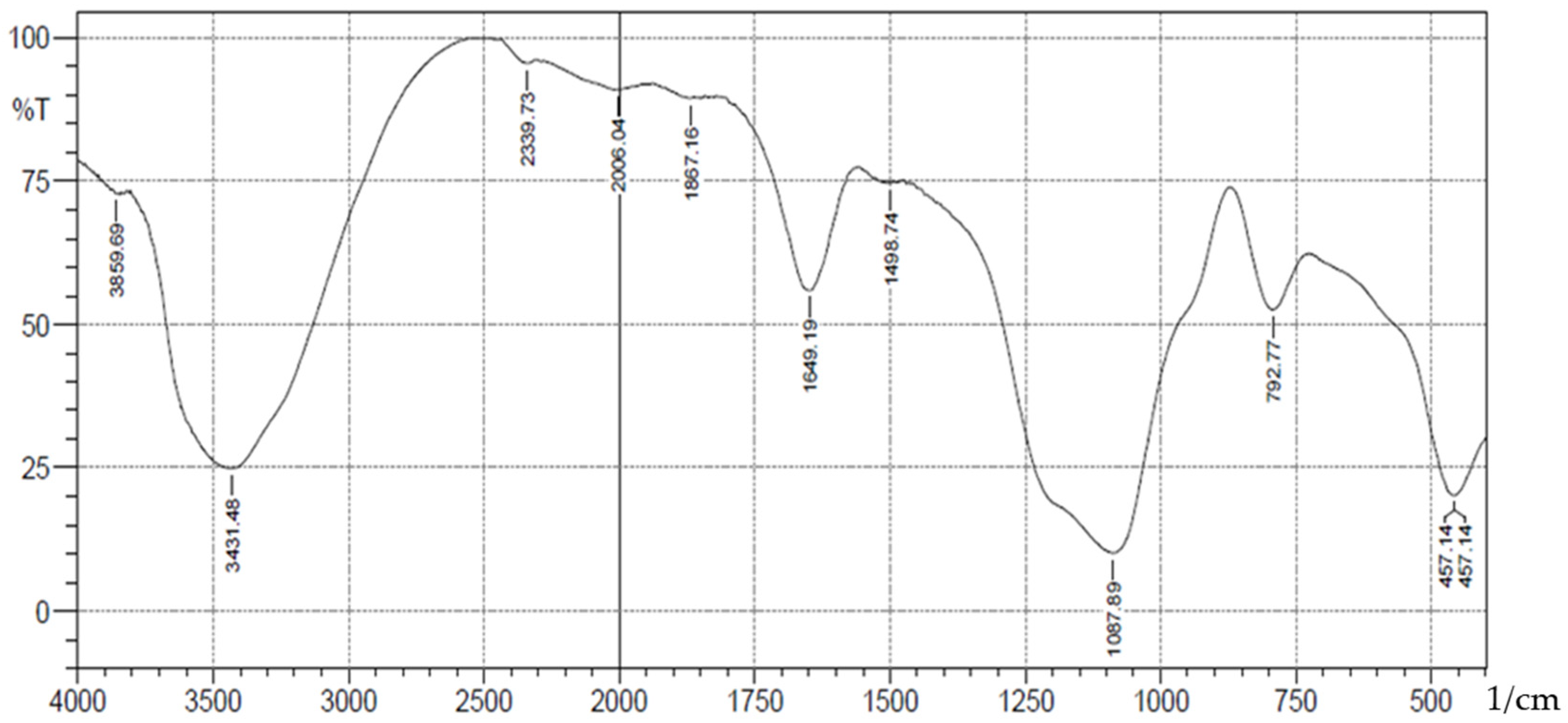 Physchem 05 00020 g004