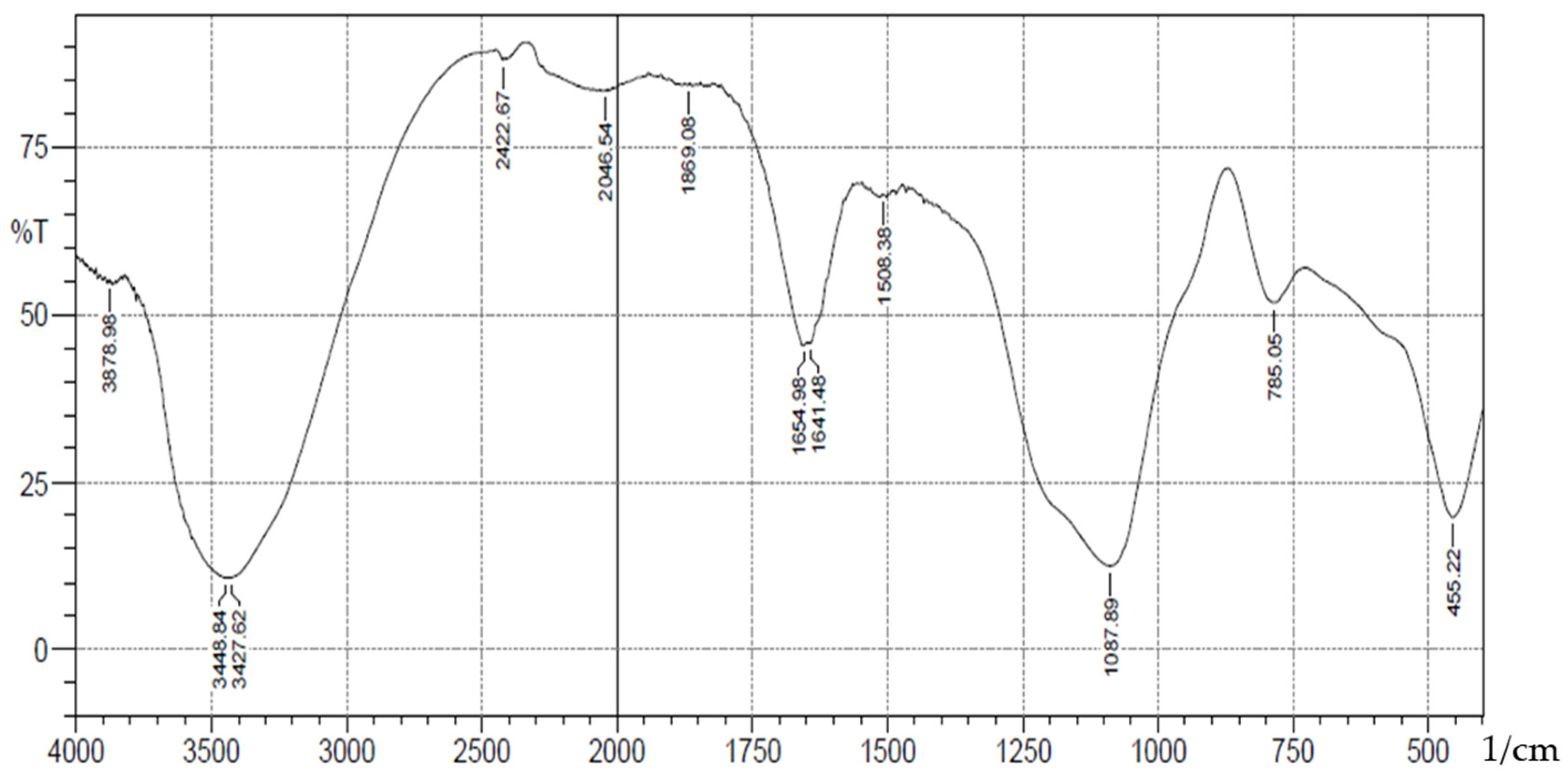 Physchem 05 00020 g005