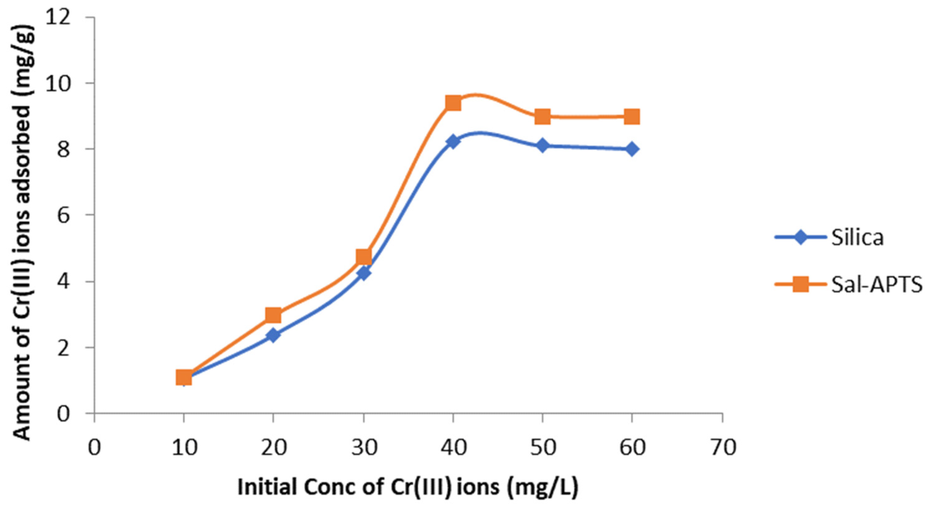 Physchem 05 00020 g007