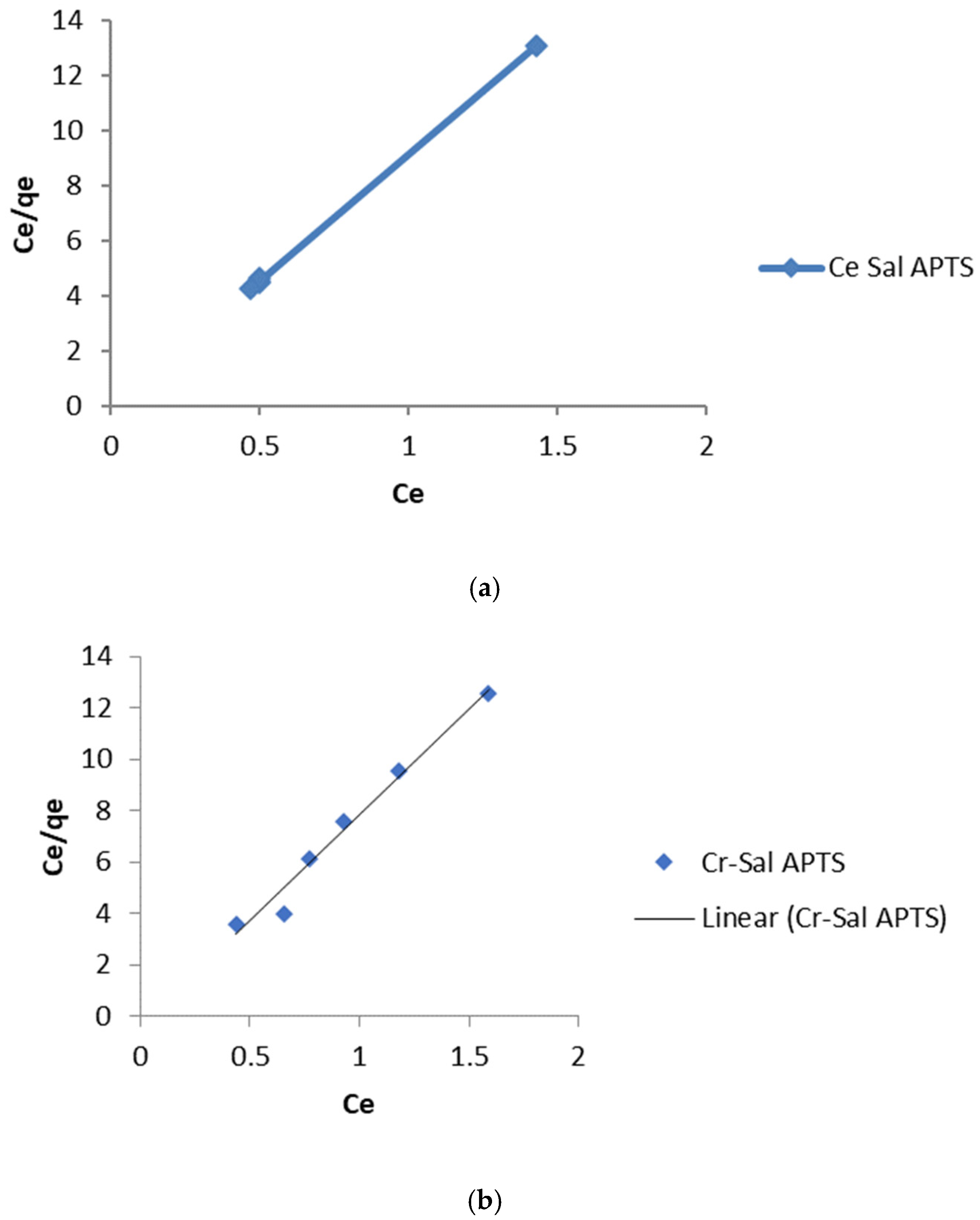 Physchem 05 00020 g009