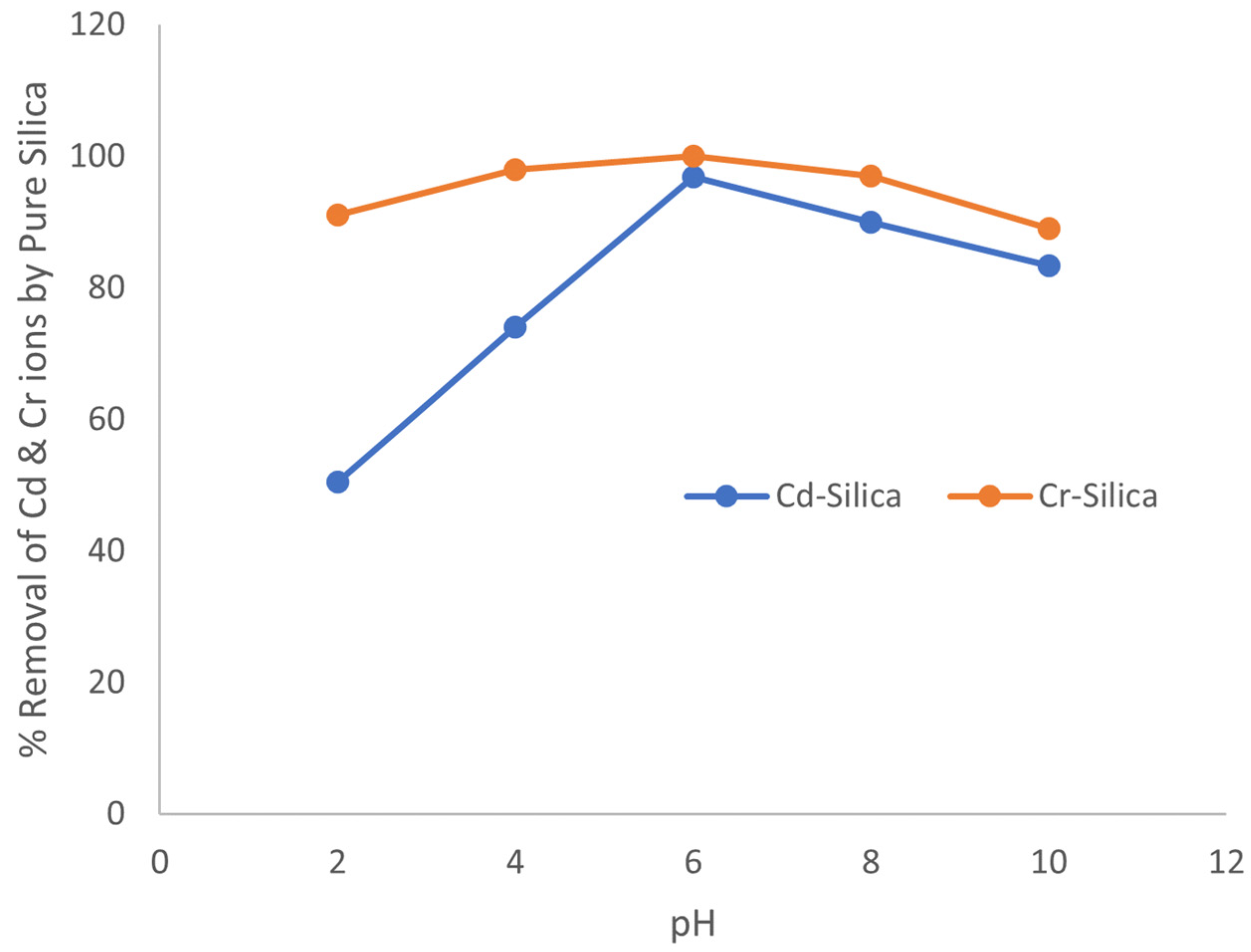 Physchem 05 00020 g010