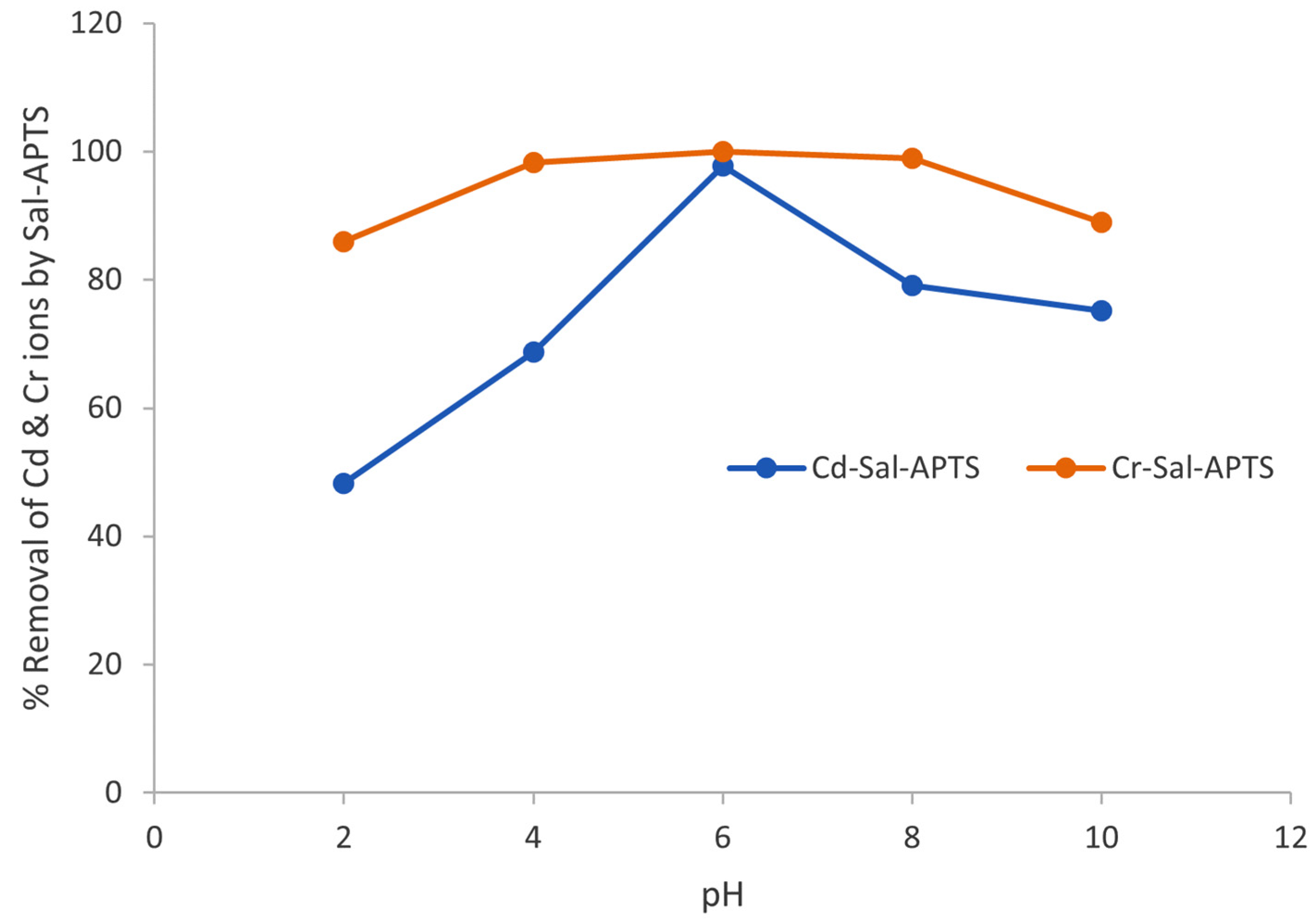 Physchem 05 00020 g011