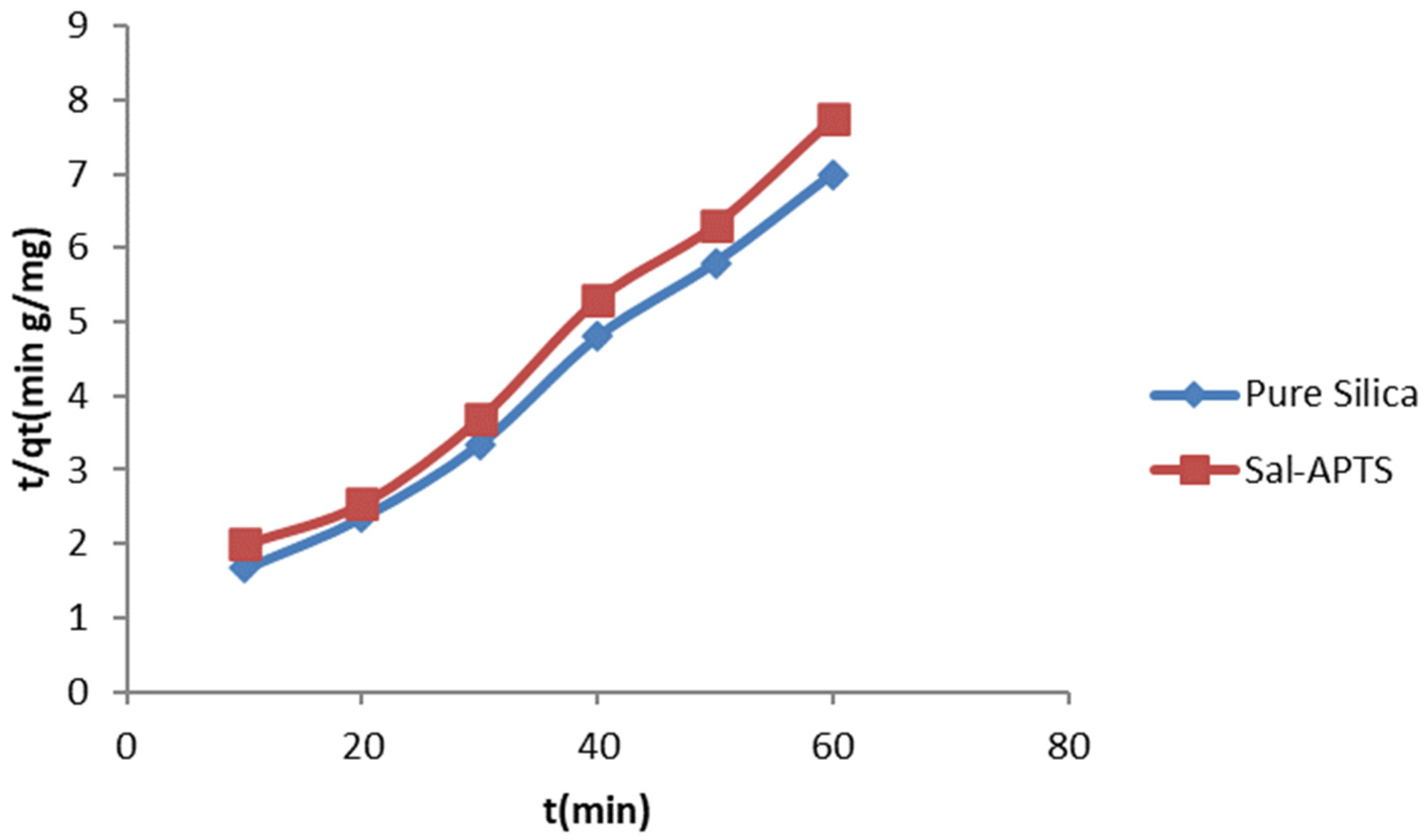 Physchem 05 00020 g012