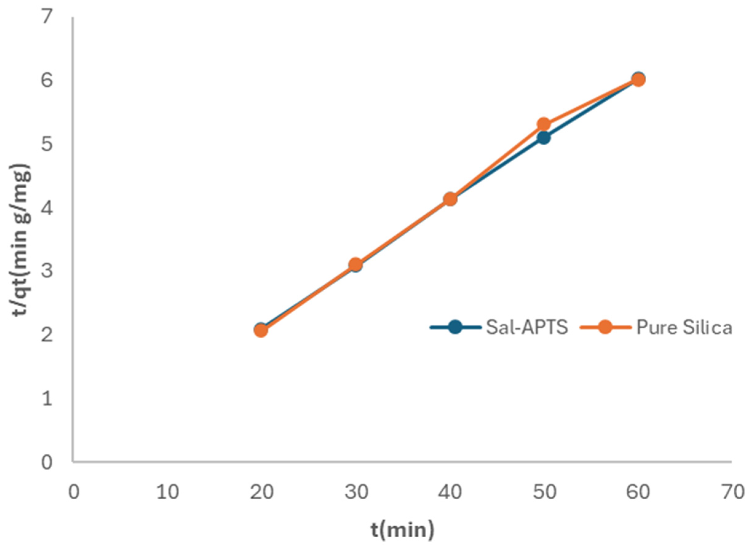 Physchem 05 00020 g013