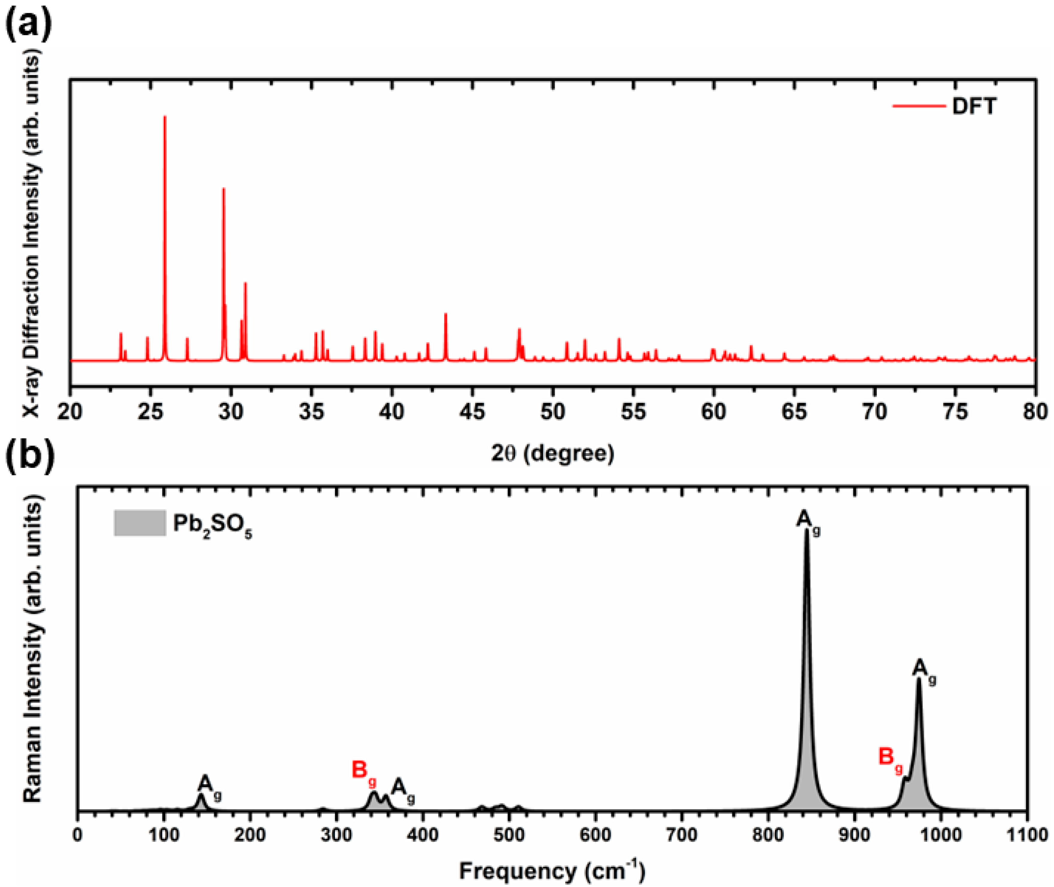 Physchem 05 00022 g002
