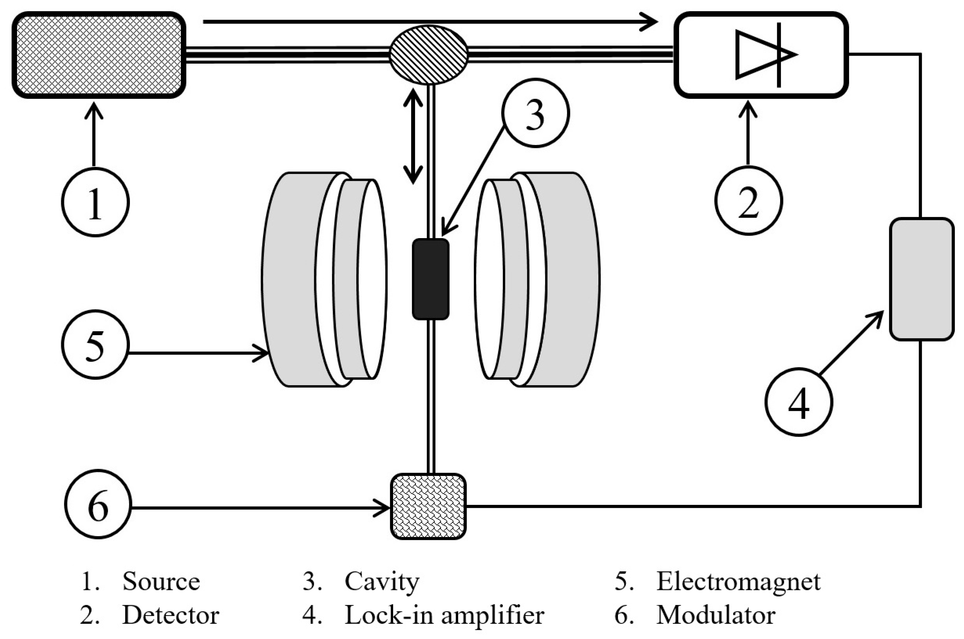 Physchem 05 00024 g001