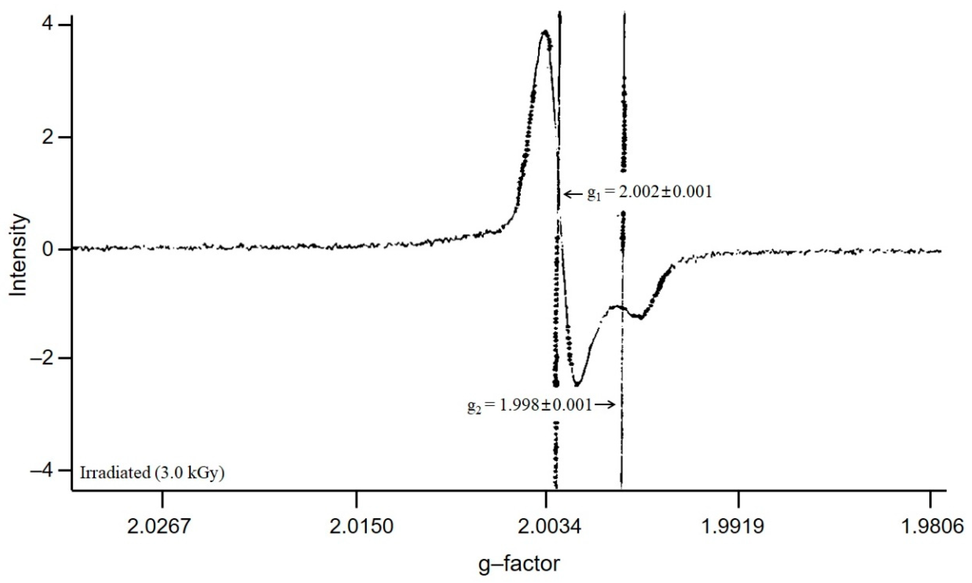 Physchem 05 00024 g004