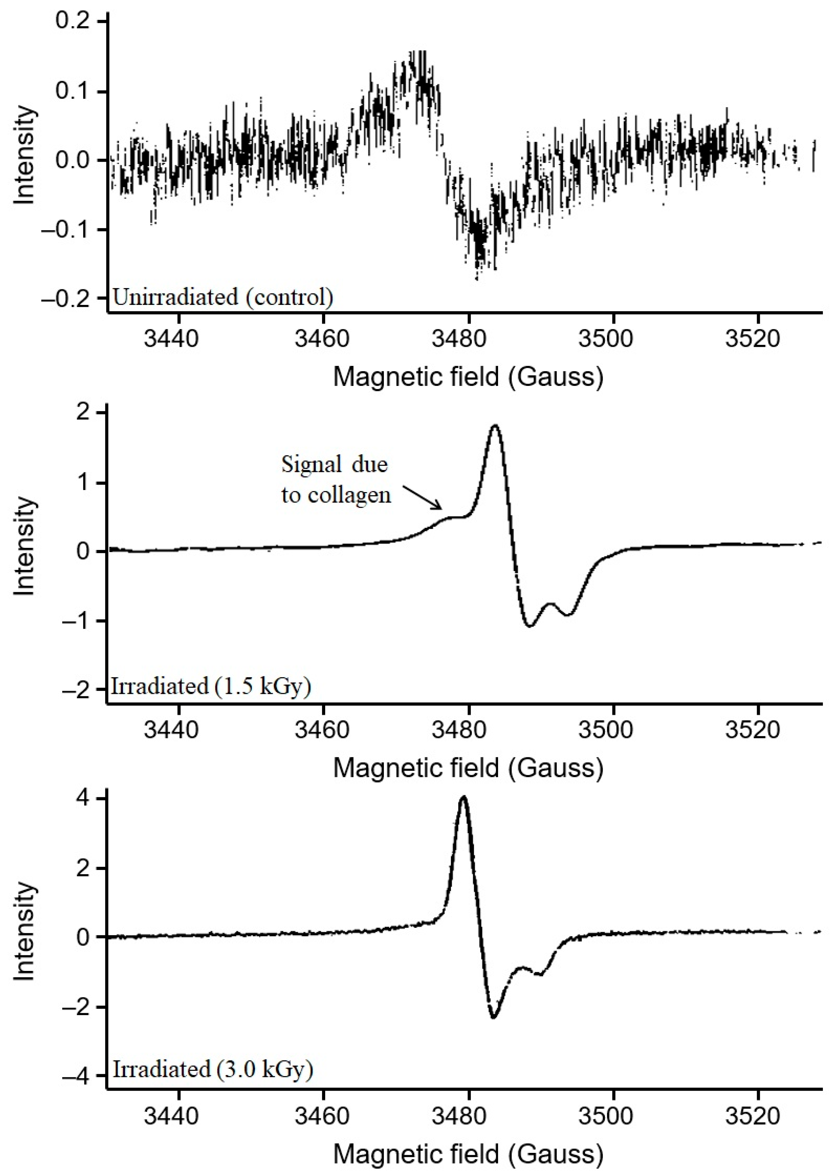 Physchem 05 00024 g005