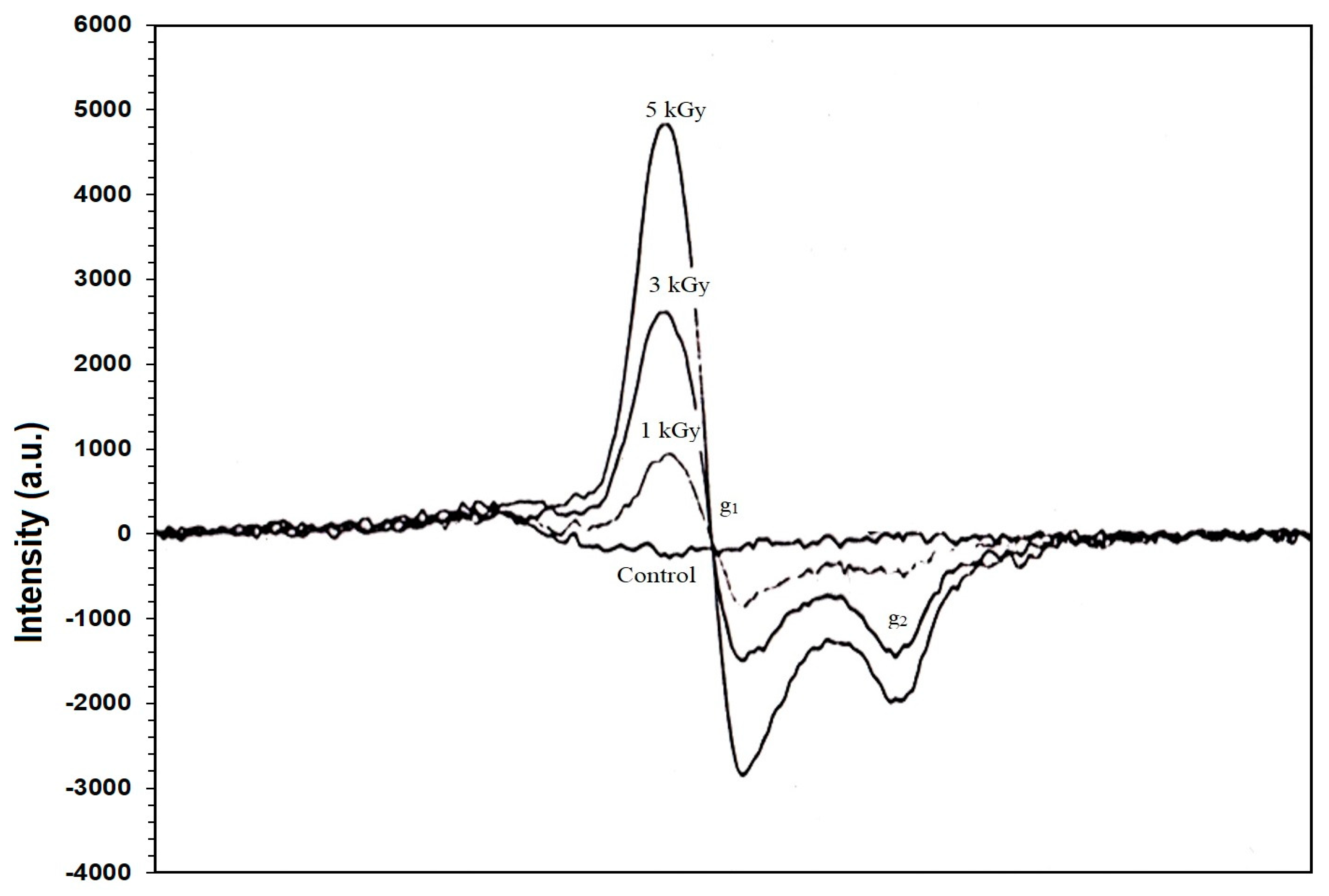 Physchem 05 00024 g007