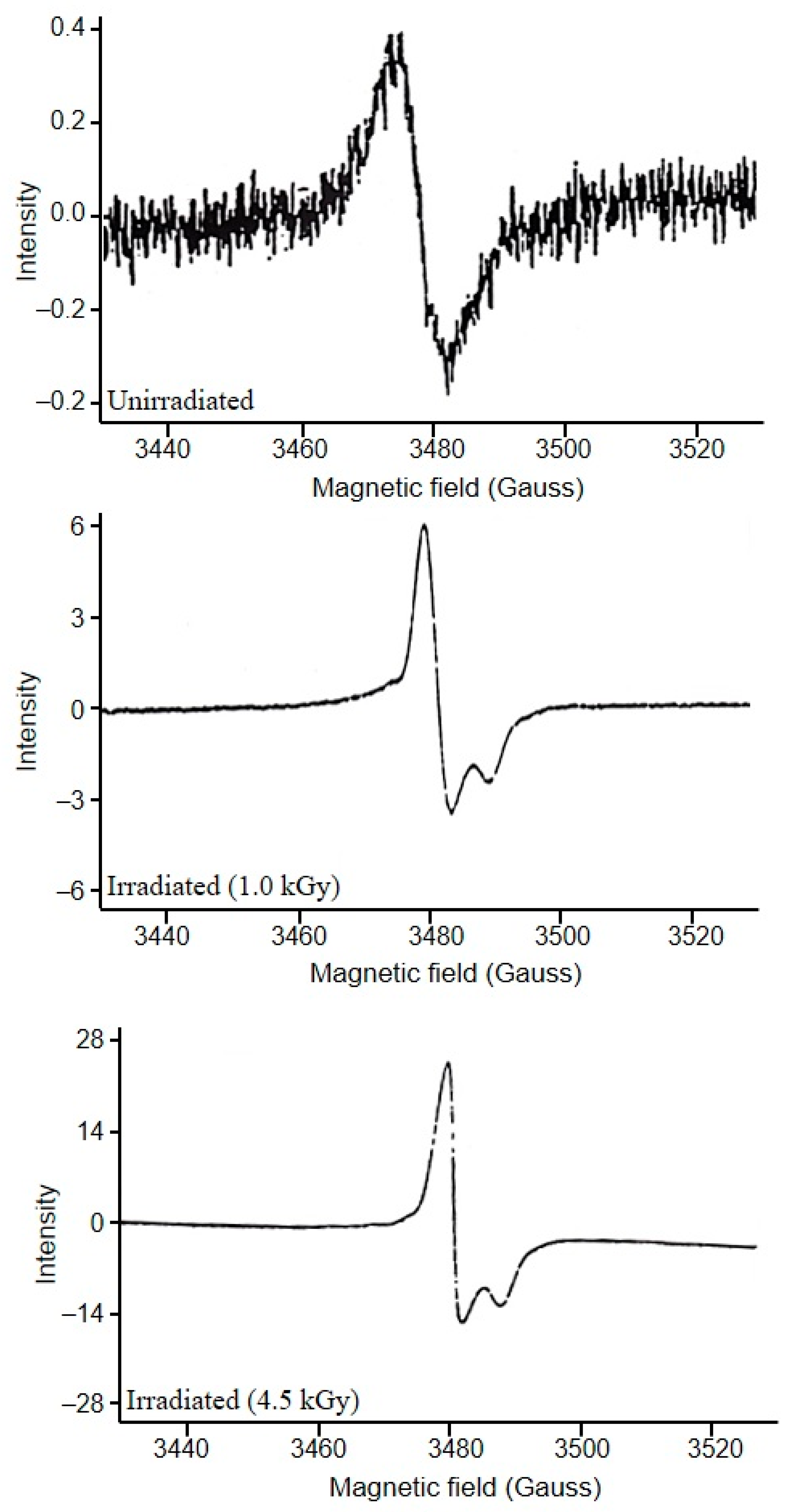 Physchem 05 00024 g008