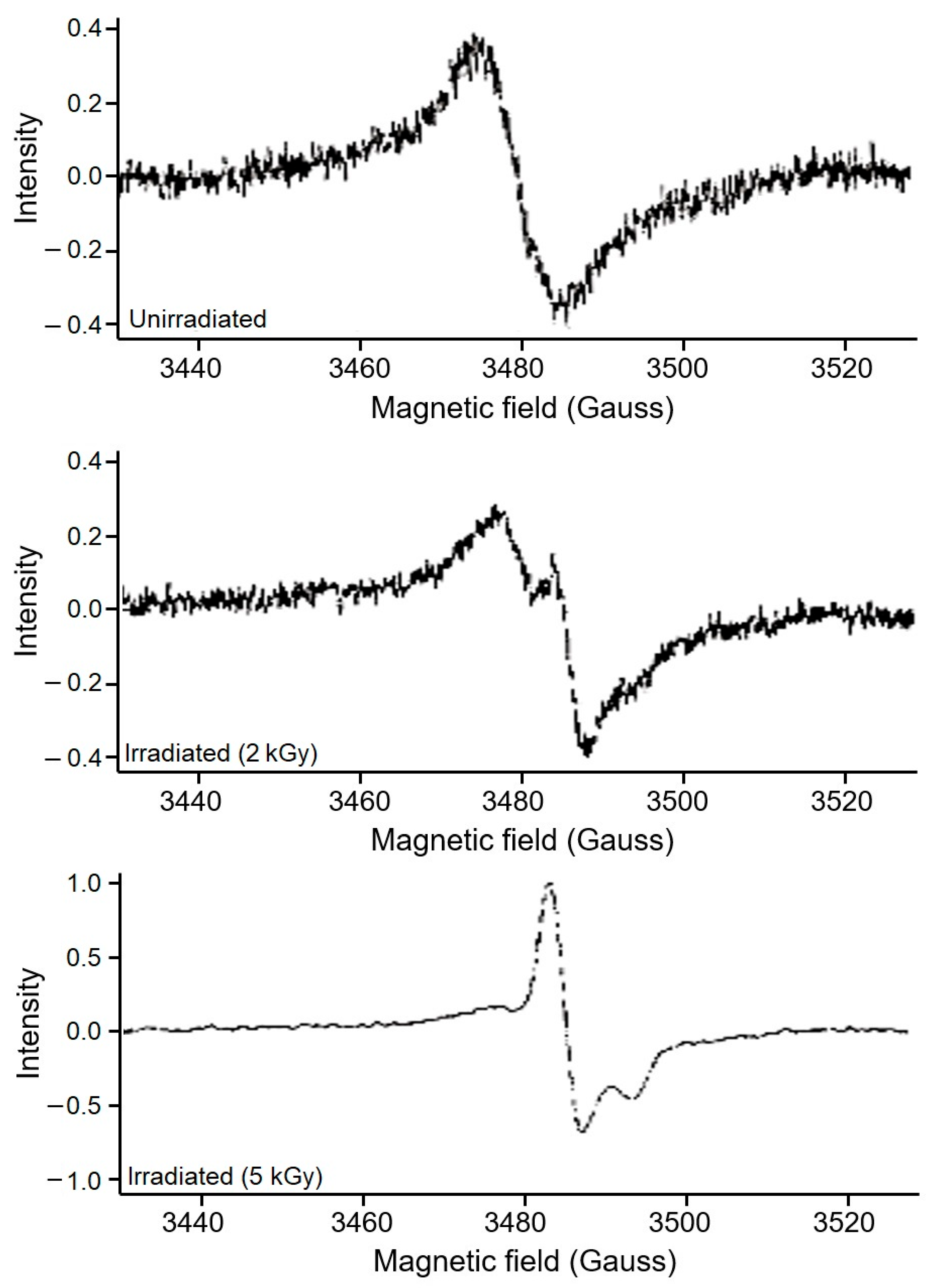 Physchem 05 00024 g009