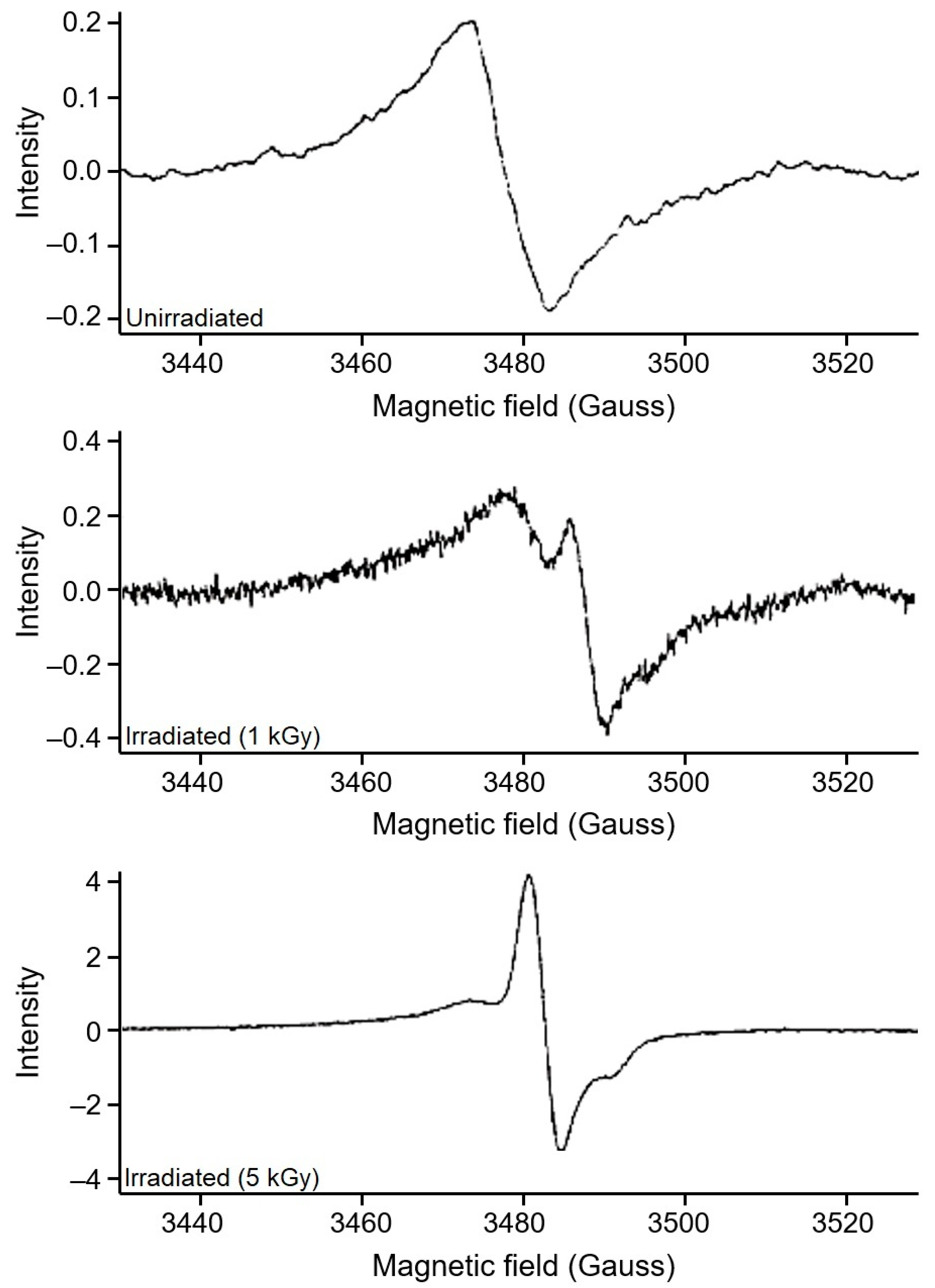 Physchem 05 00024 g010
