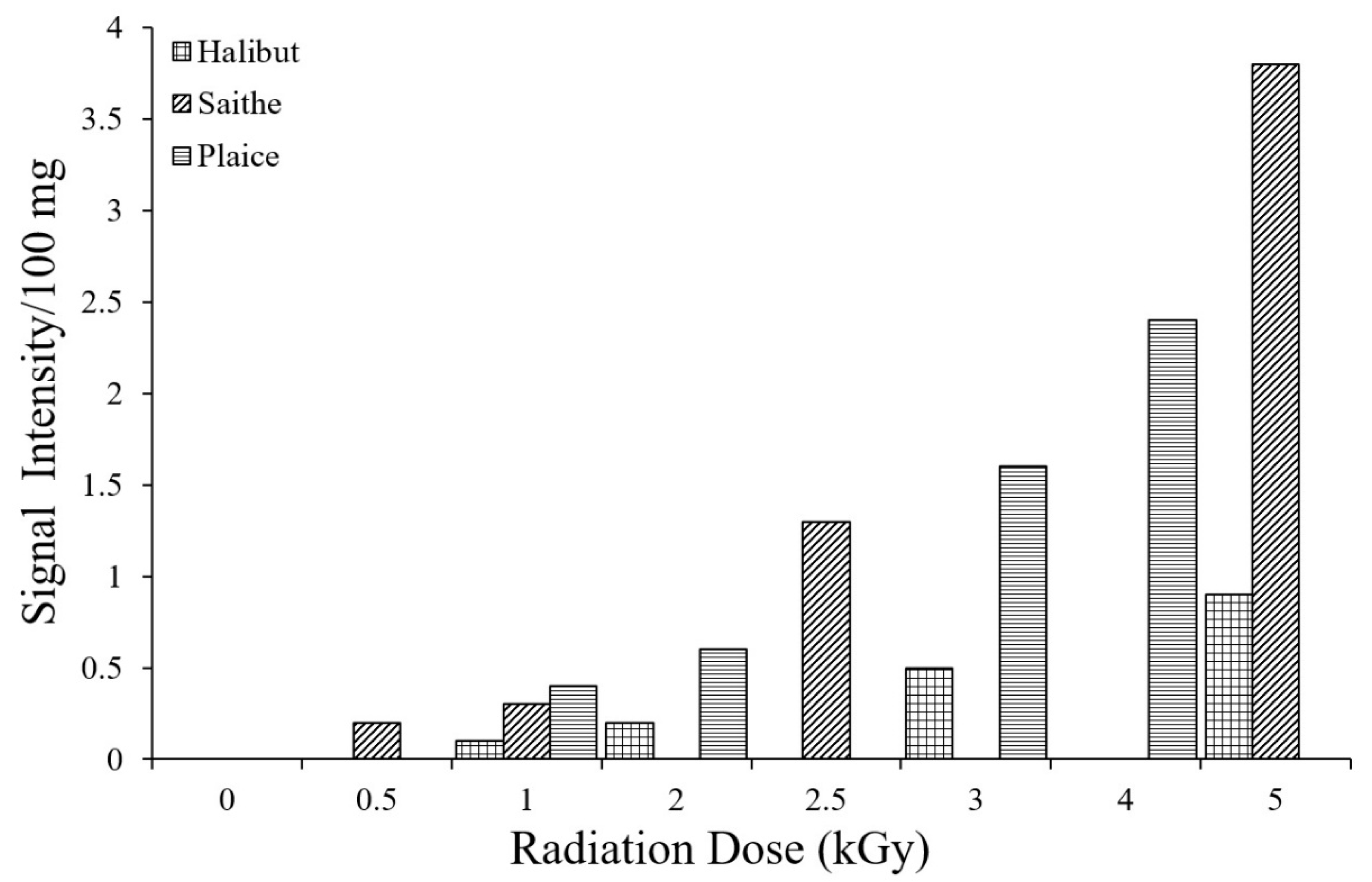 Physchem 05 00024 g011