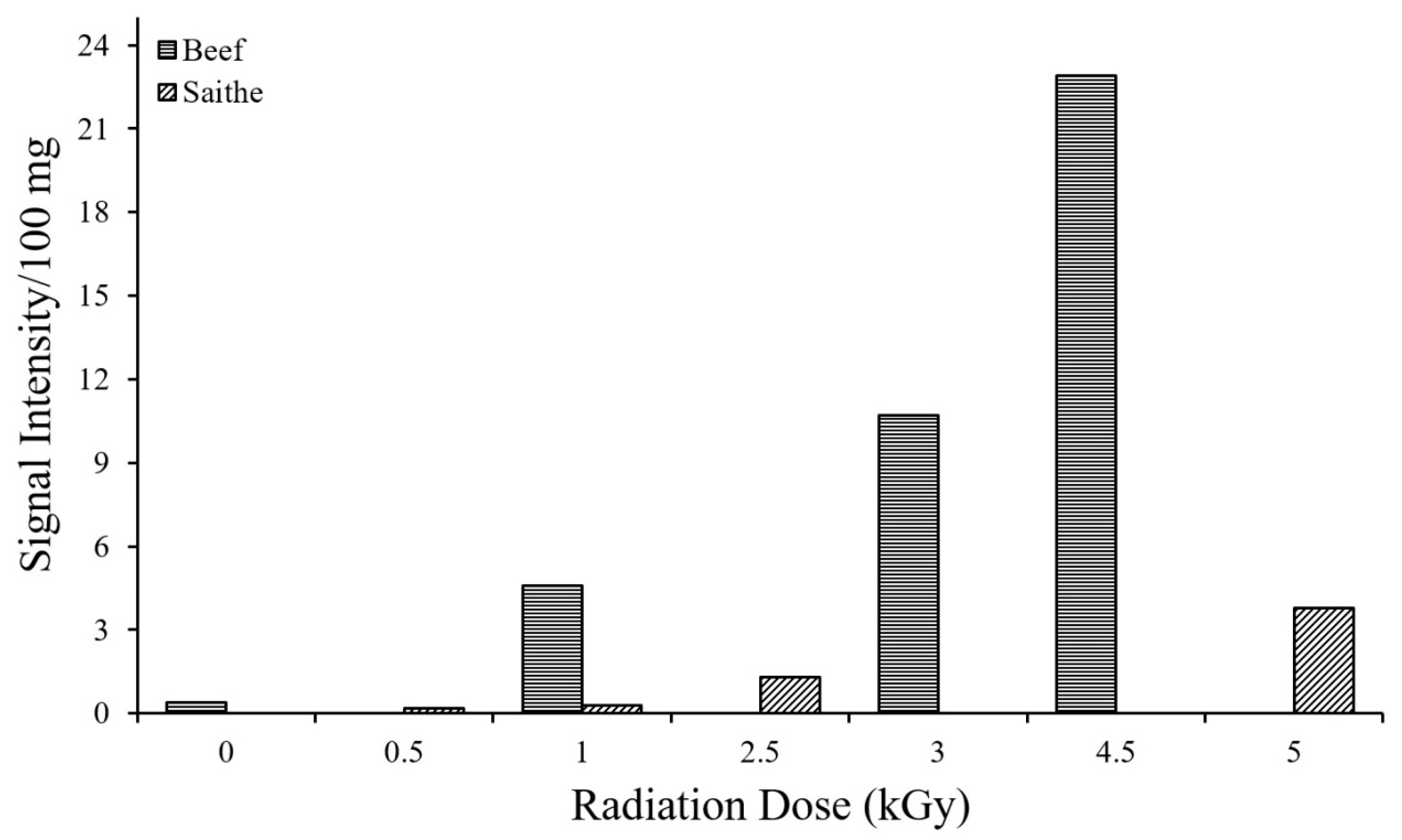 Physchem 05 00024 g012