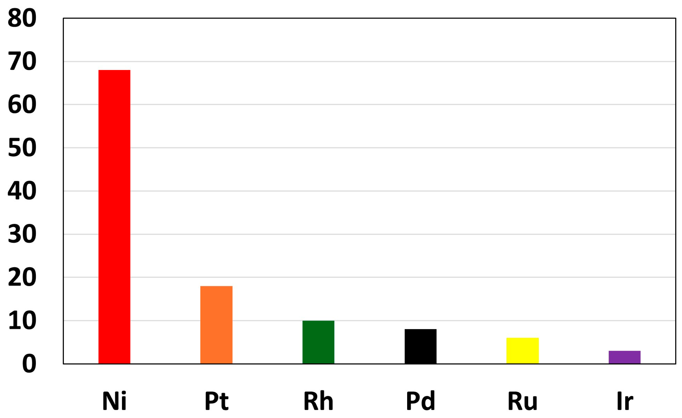 Physchem 05 00025 g011