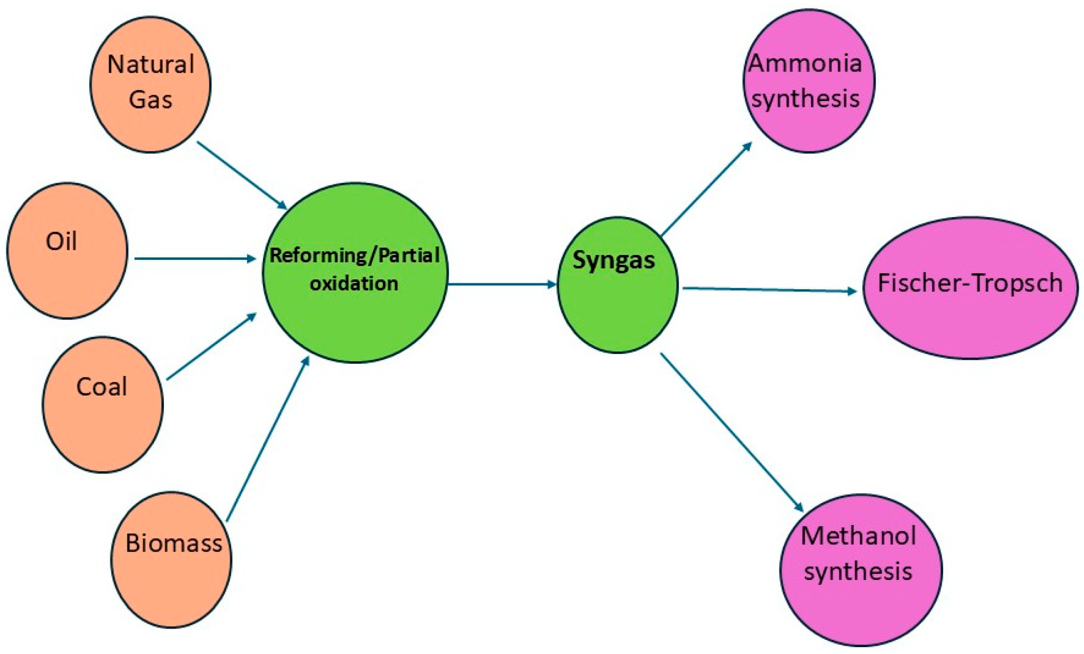Physchem 05 00025 g014