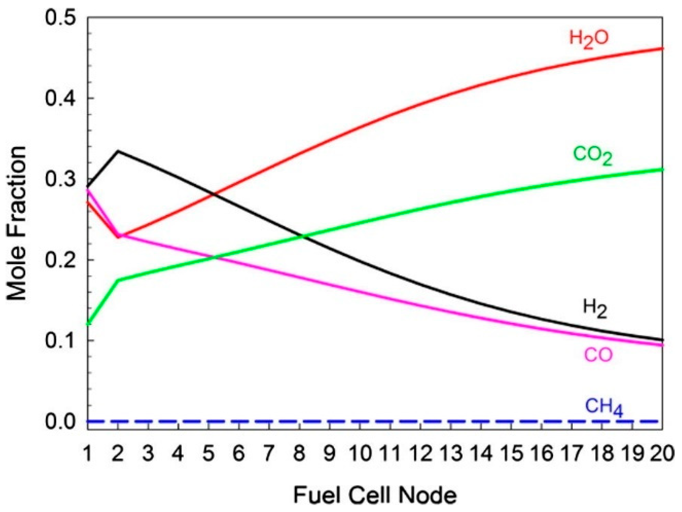 Physchem 05 00025 g022