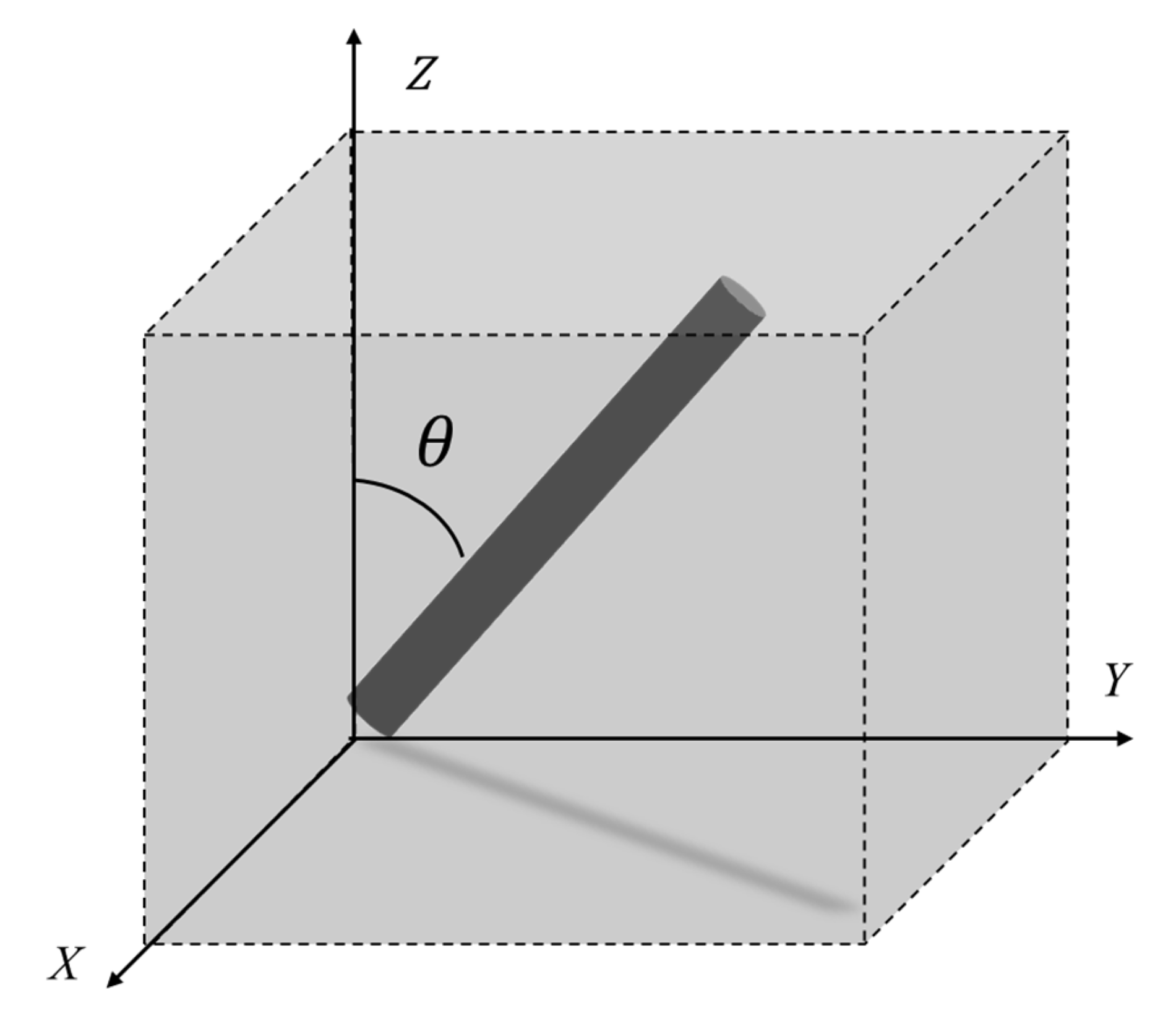 Physchem 05 00027 g003