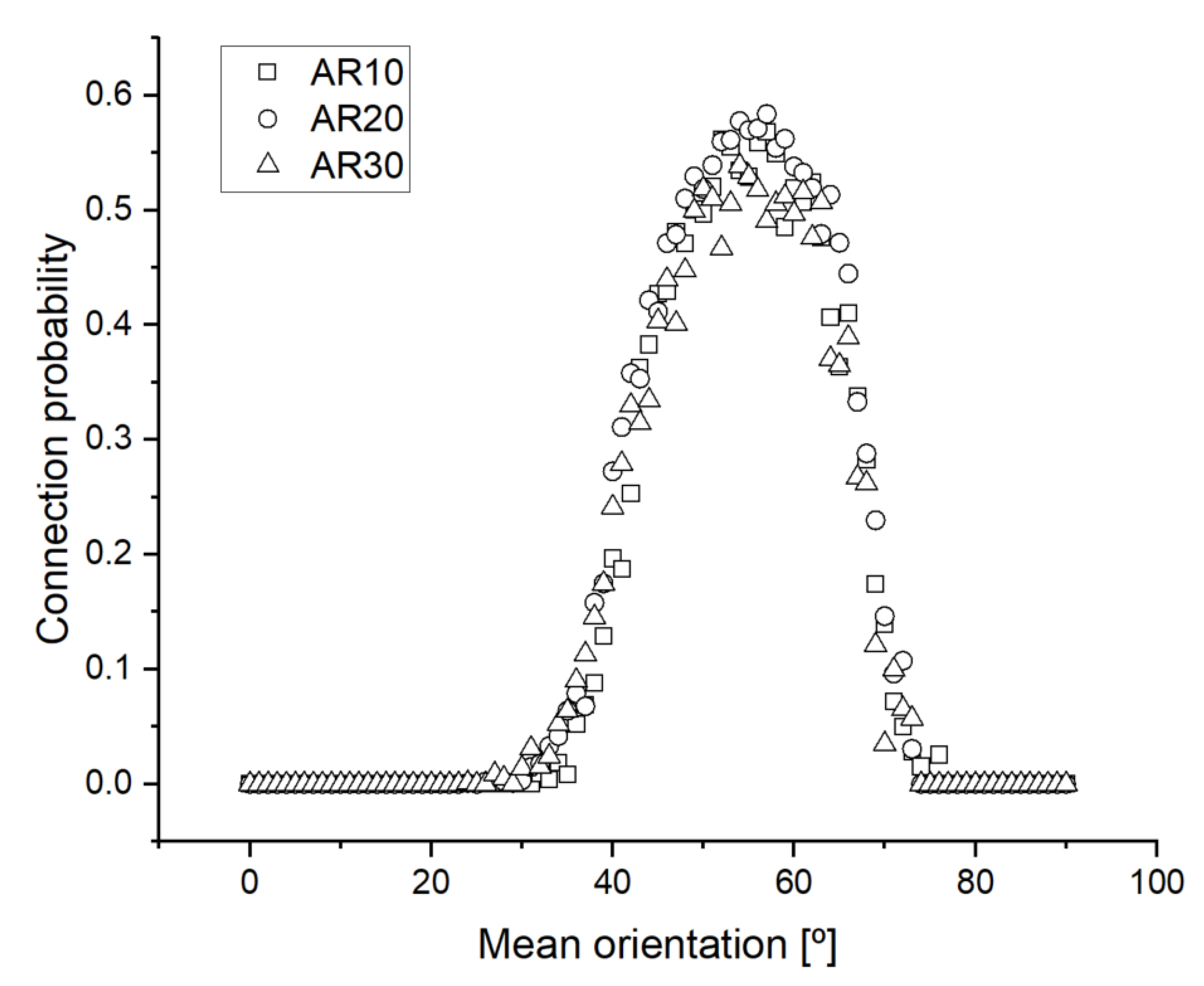 Physchem 05 00027 g005