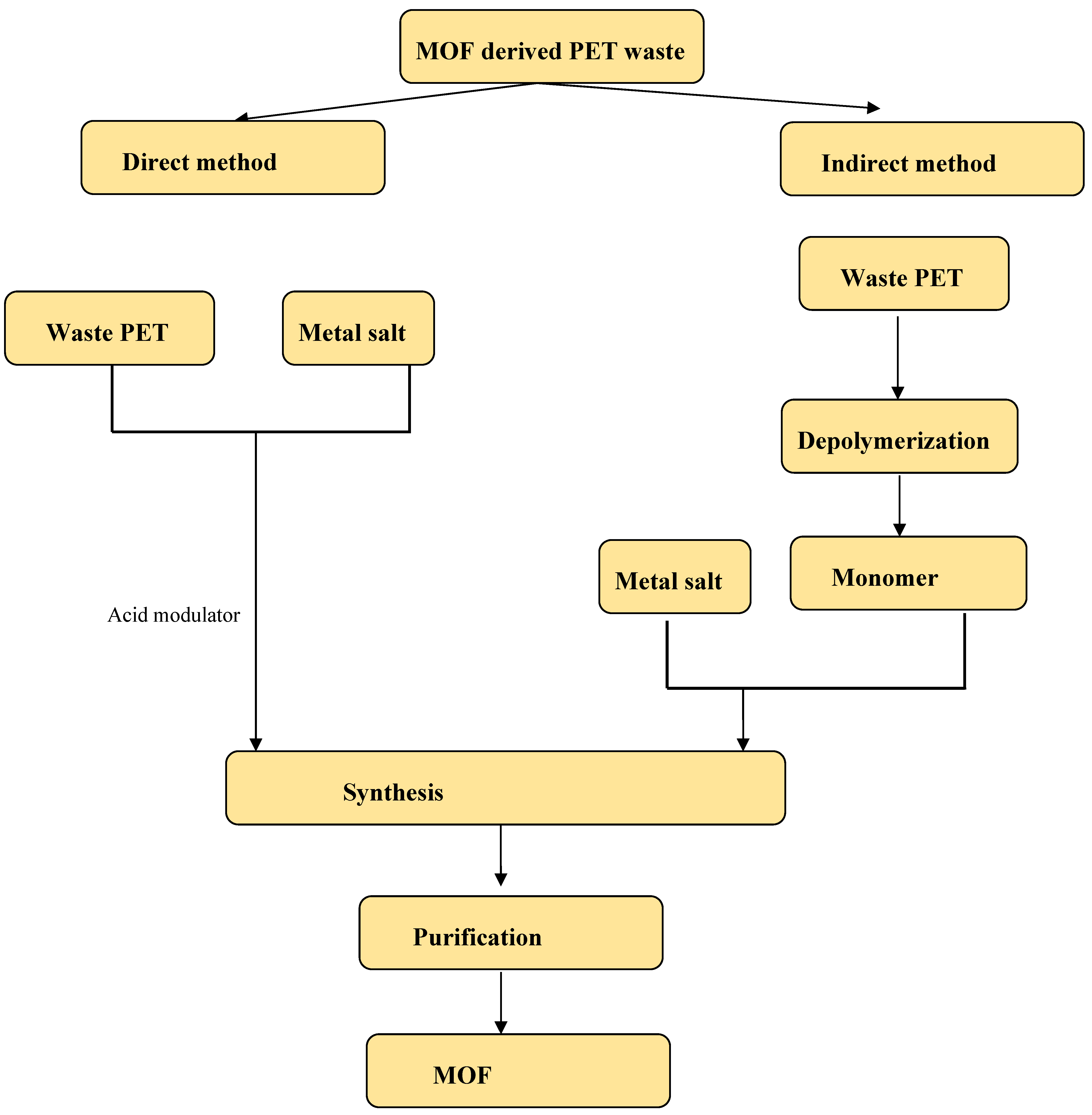 Physchem 05 00028 g003