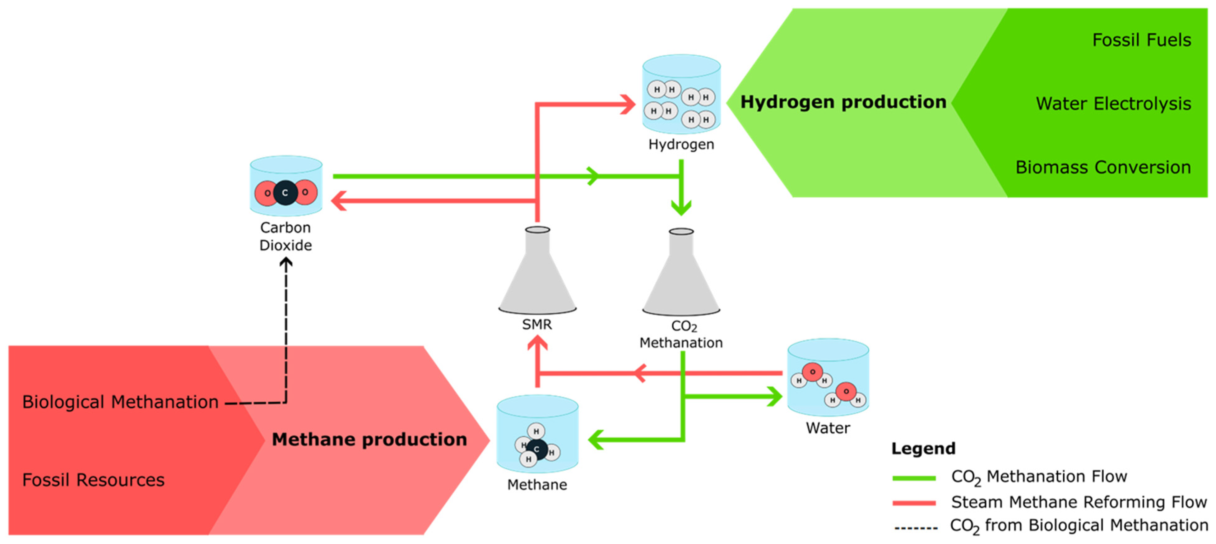 Physchem 05 00029 g001