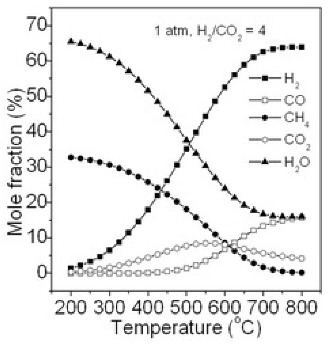 Physchem 05 00029 g002