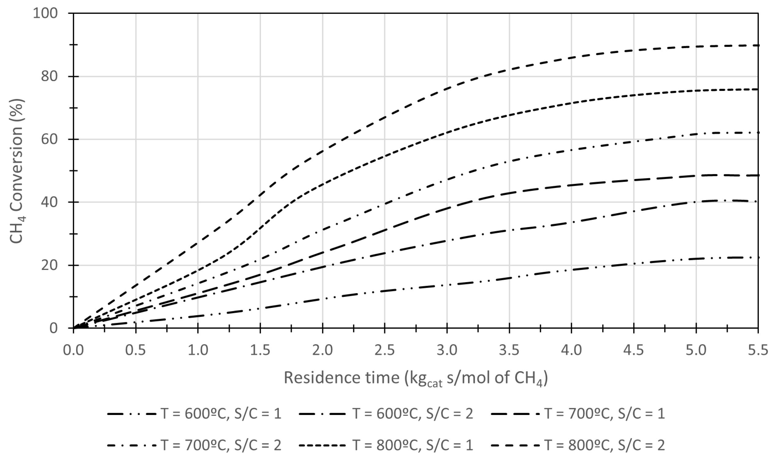 Physchem 05 00029 g005