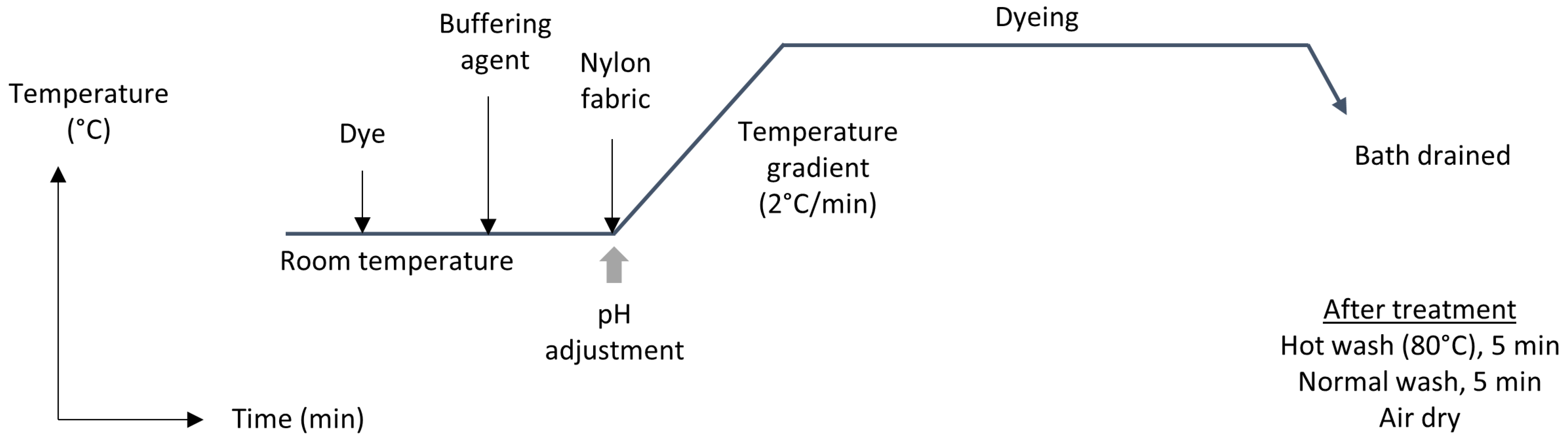 Physchem 05 00031 g002