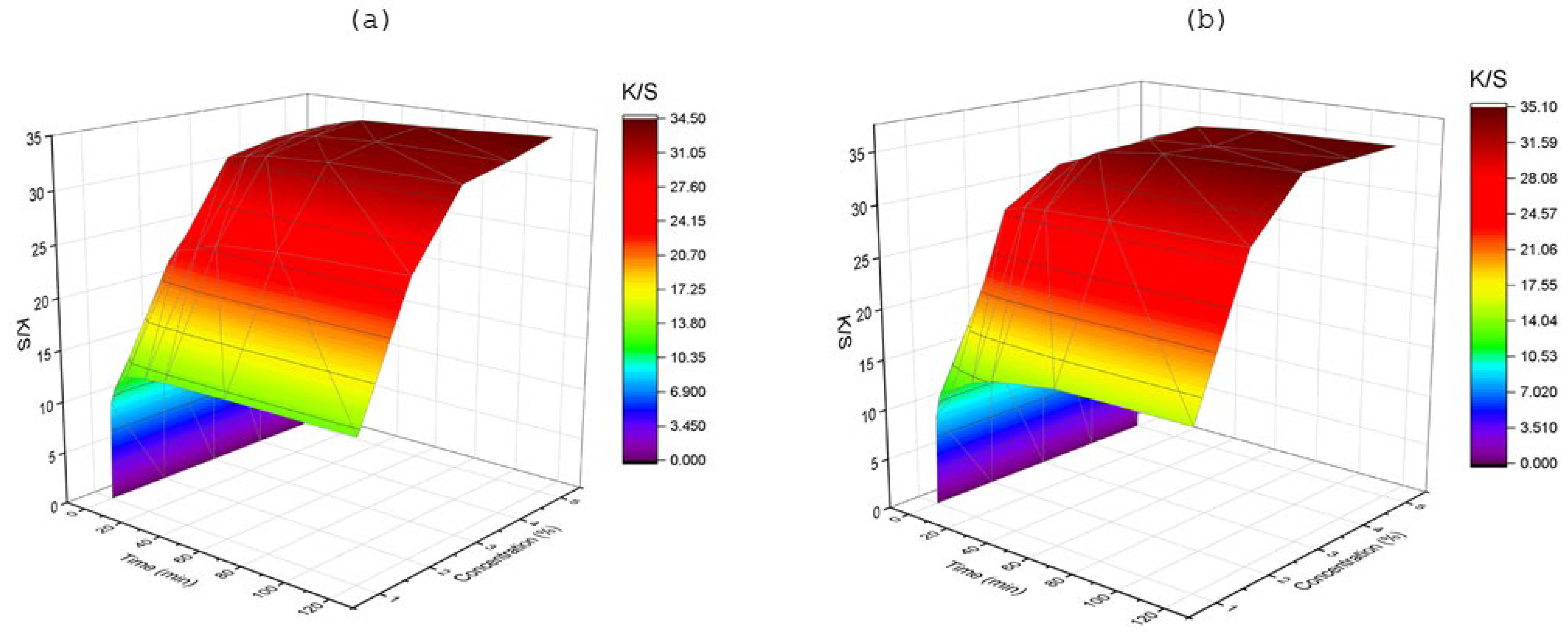 Physchem 05 00031 g004