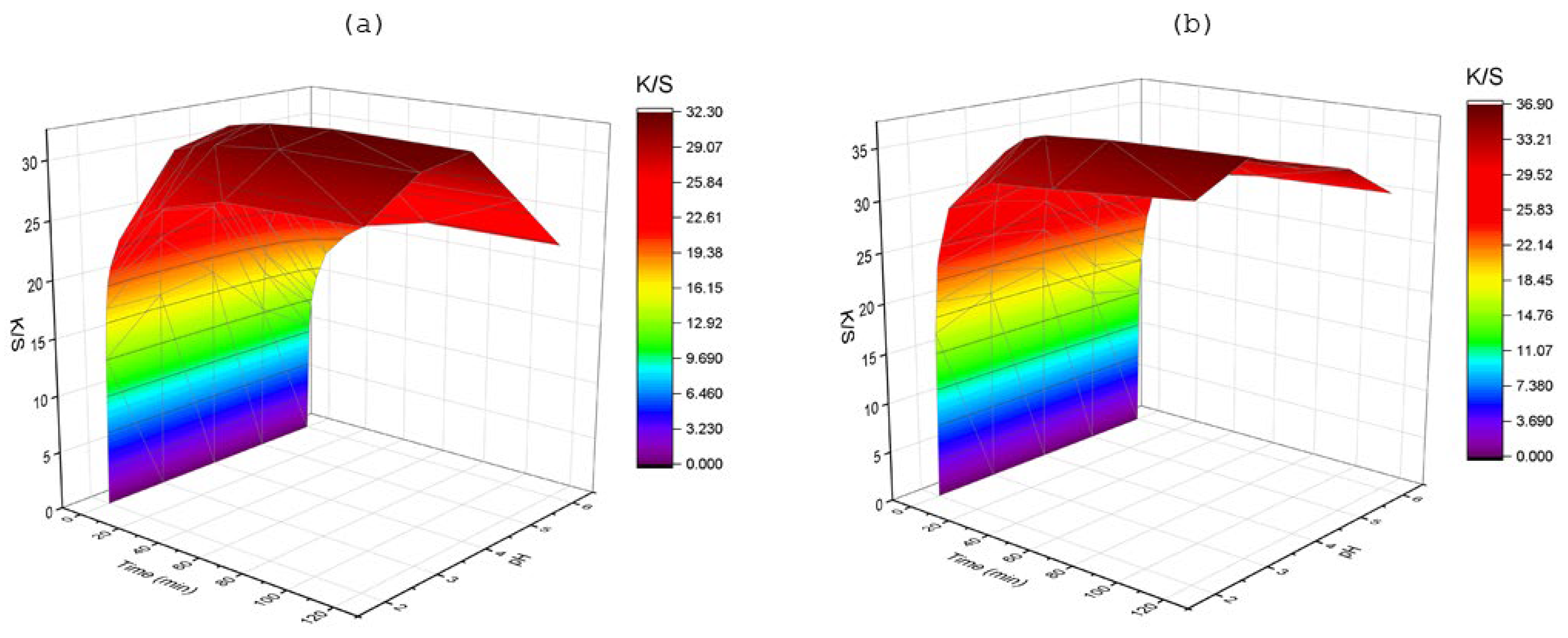 Physchem 05 00031 g006