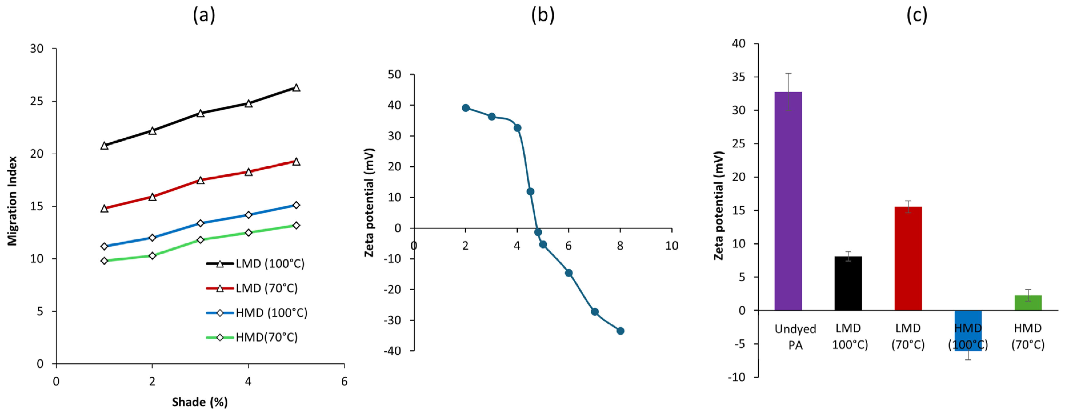 Physchem 05 00031 g007