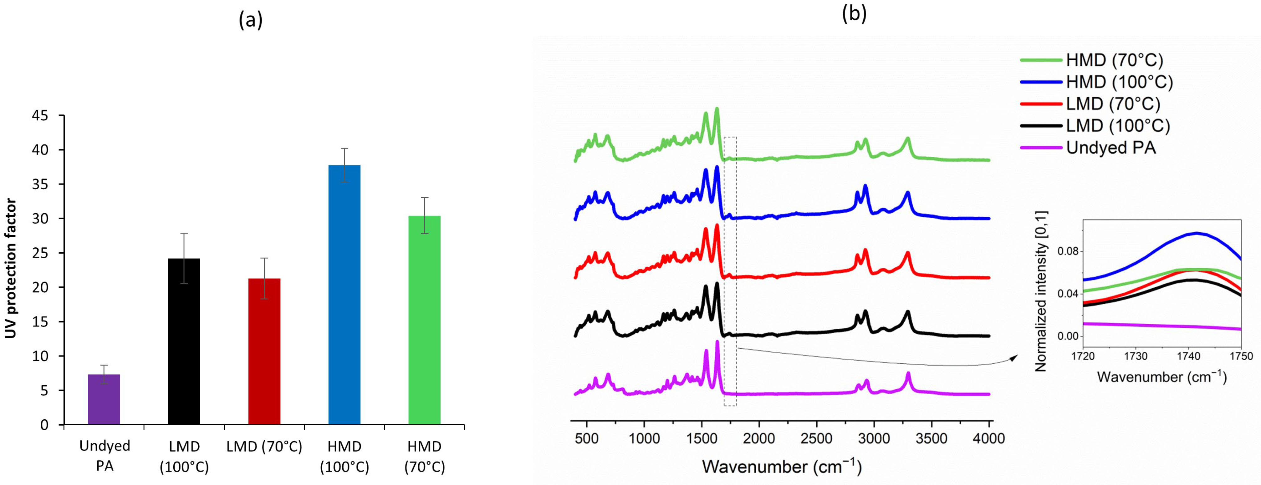 Physchem 05 00031 g008