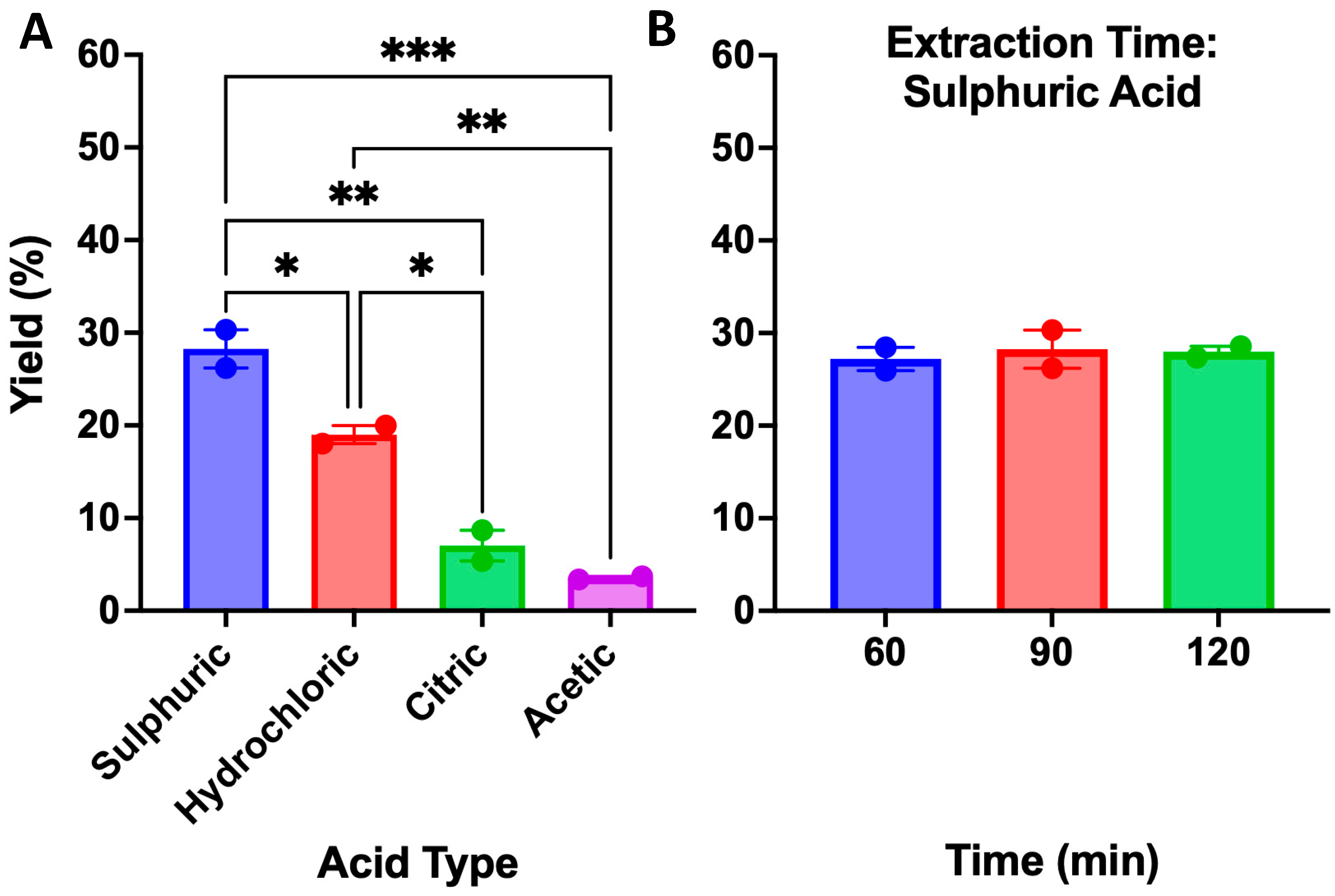 Physchem 05 00032 g001 Physchem 05 00032 g001