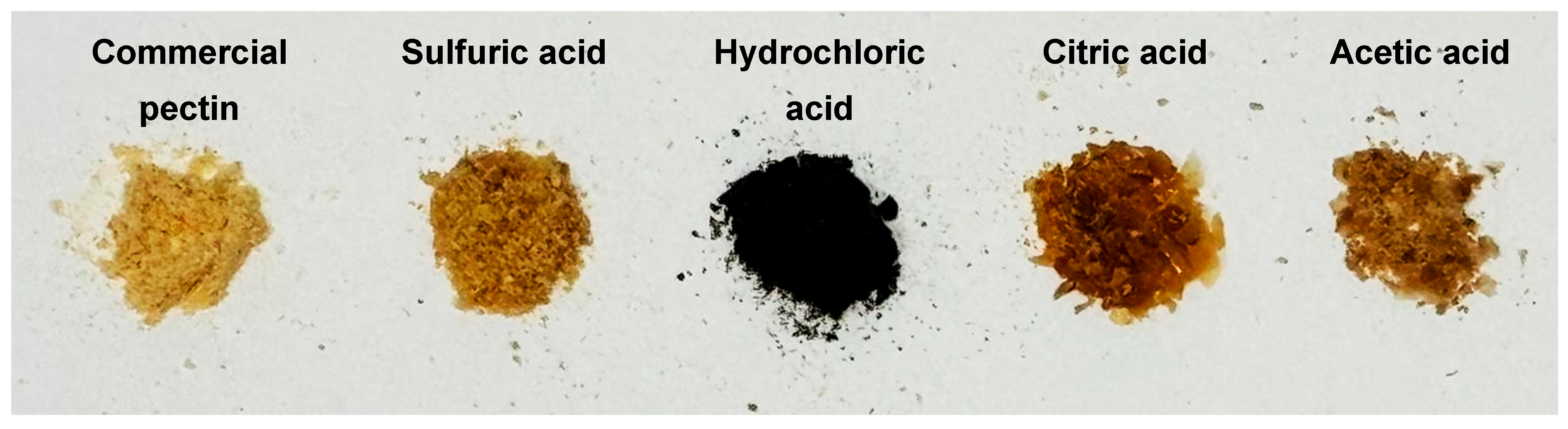 Physchem 05 00032 g002 Physchem 05 00032 g002