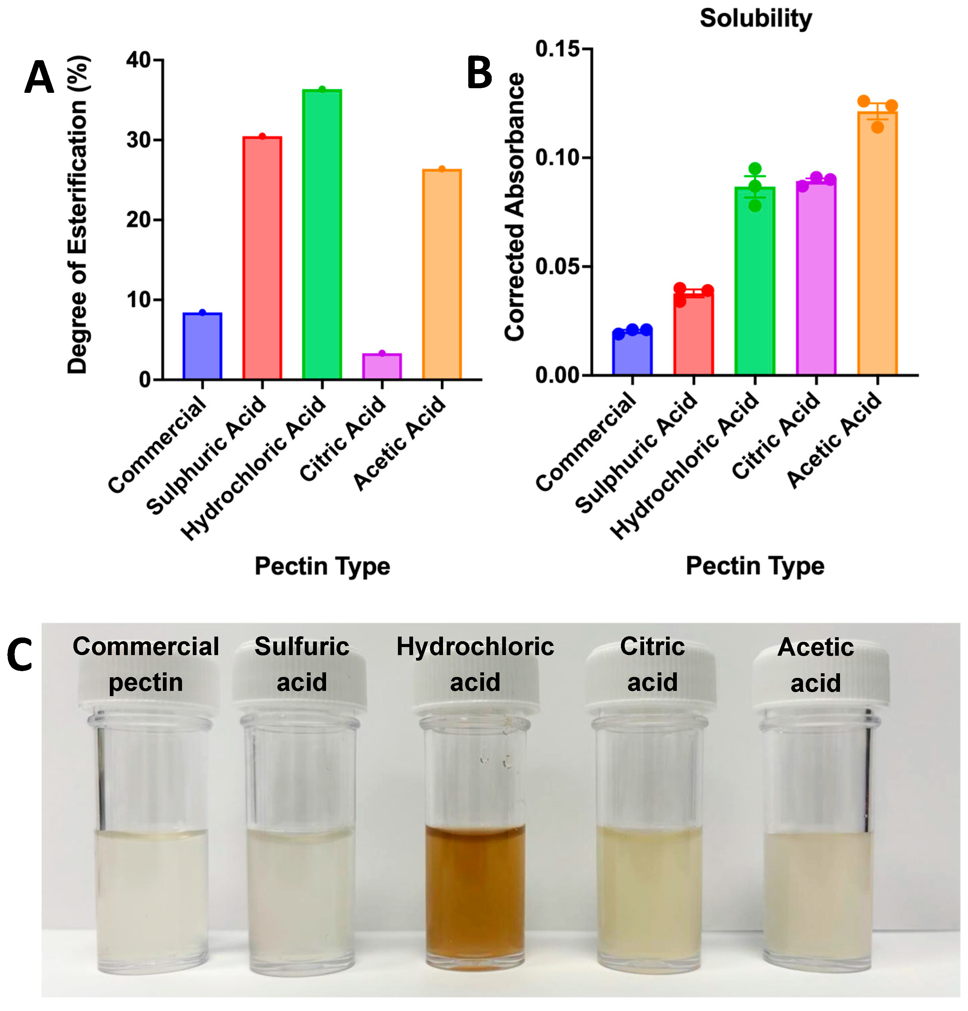 Physchem 05 00032 g003 Physchem 05 00032 g003