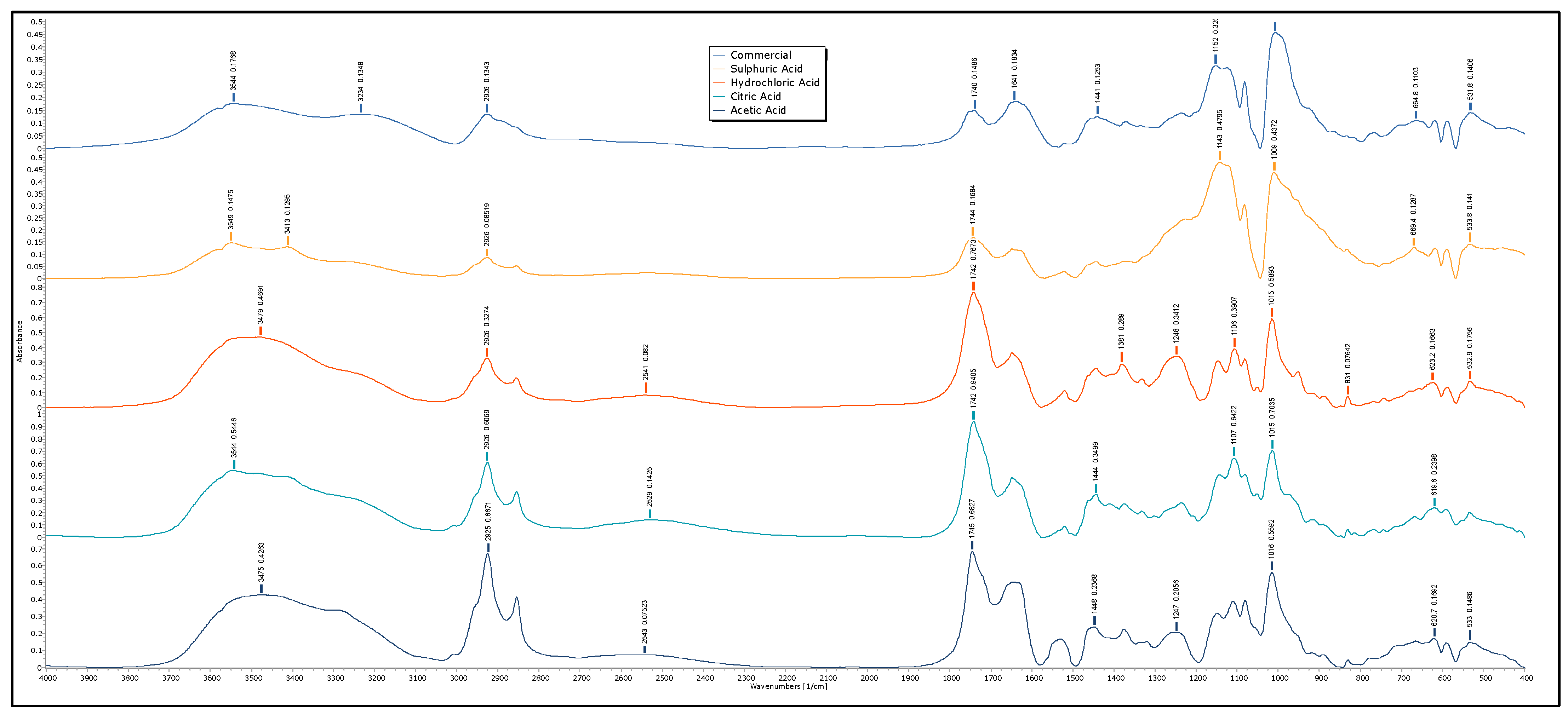 Physchem 05 00032 g004 Physchem 05 00032 g004