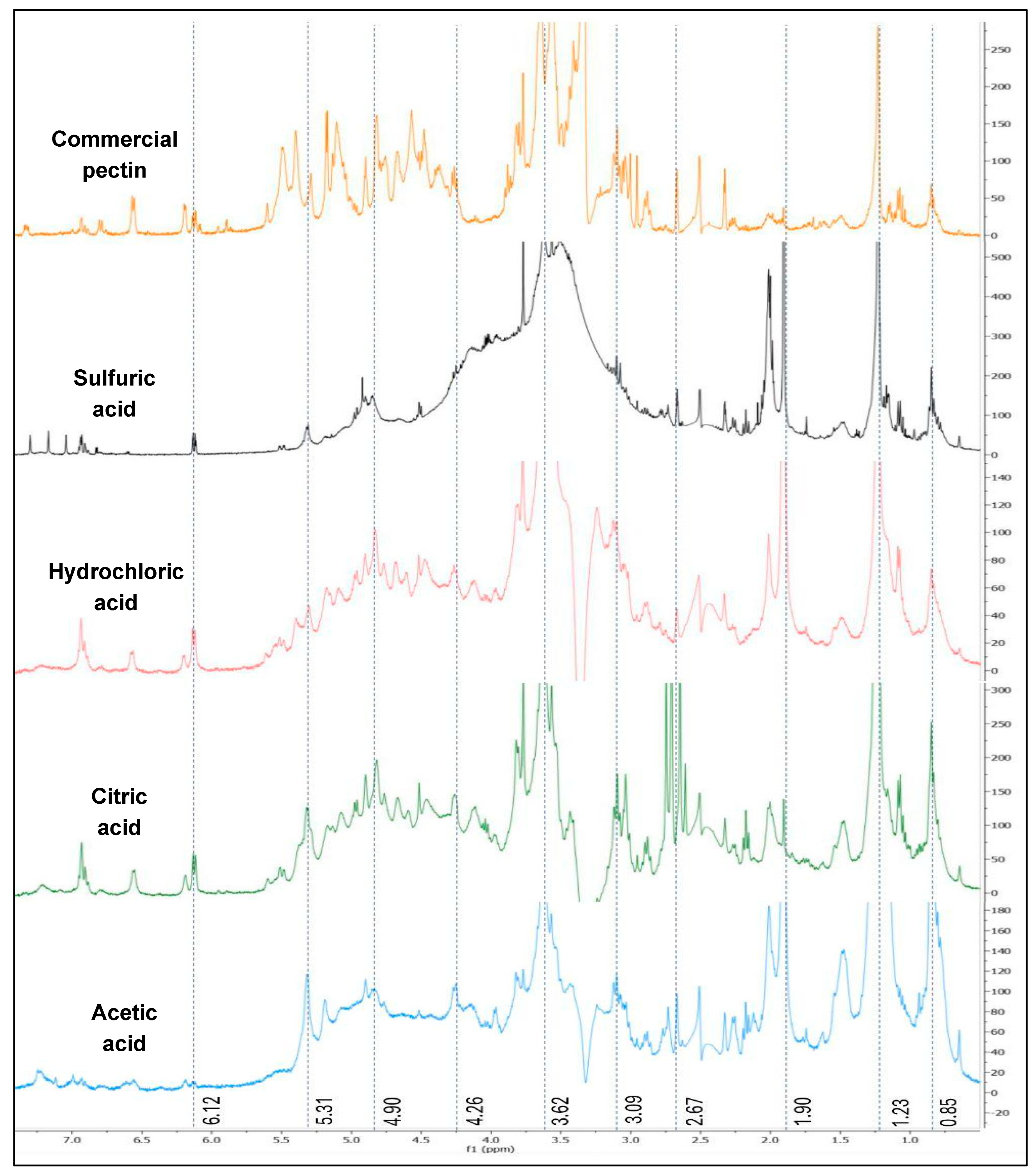 Physchem 05 00032 g005 Physchem 05 00032 g005