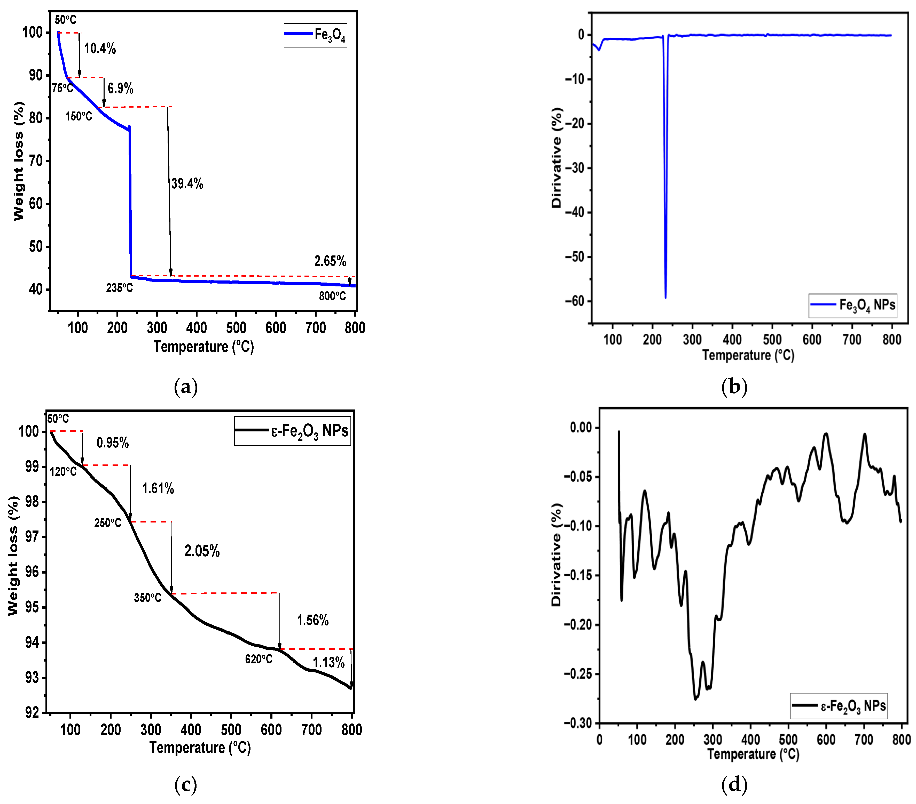 Physchem 05 00033 g005