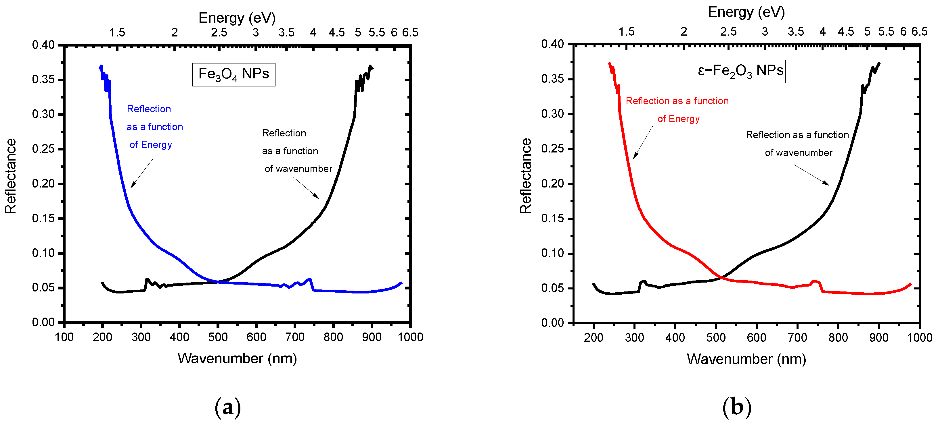 Physchem 05 00033 g006