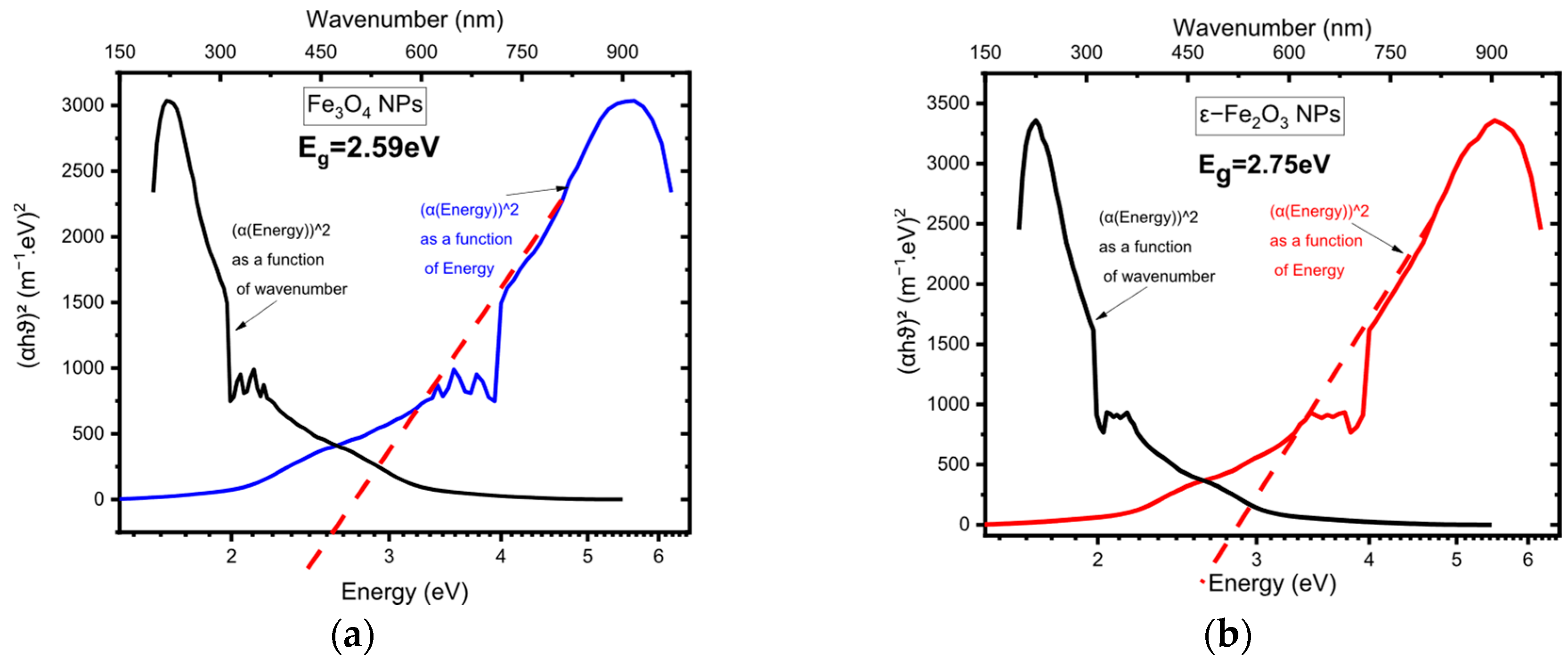 Physchem 05 00033 g008