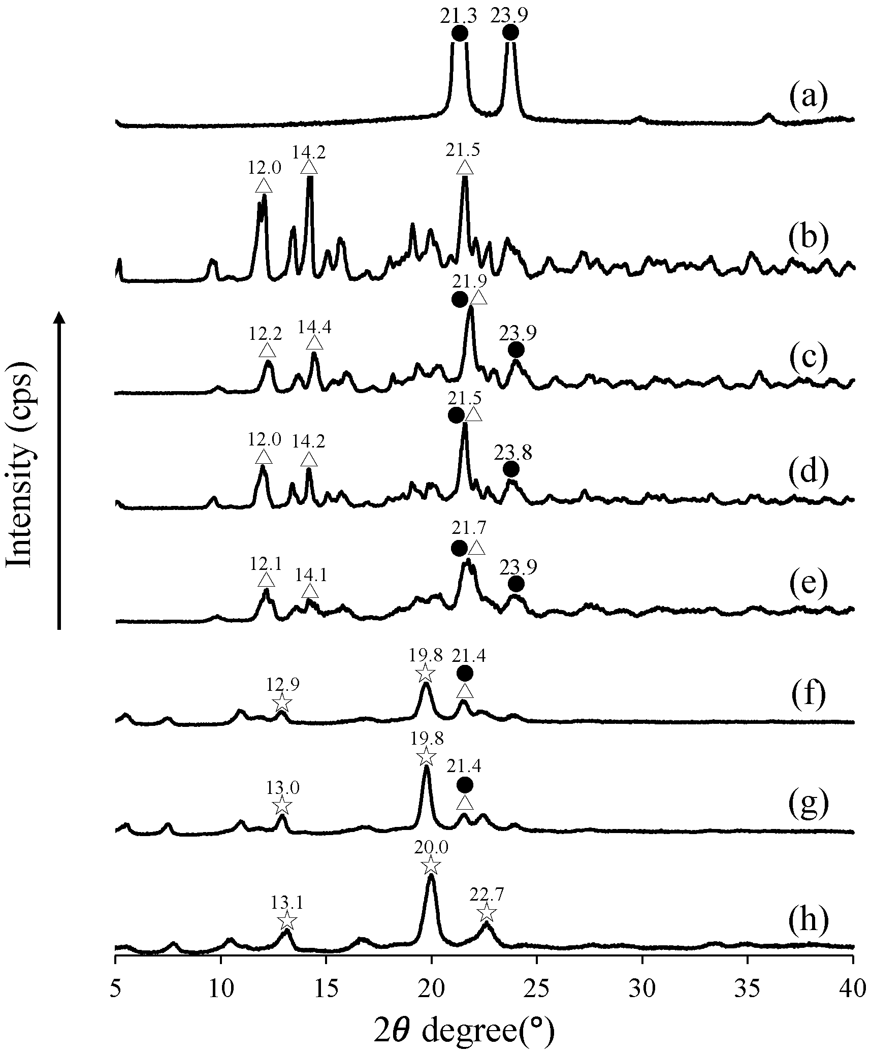 Physchem 05 00034 g002