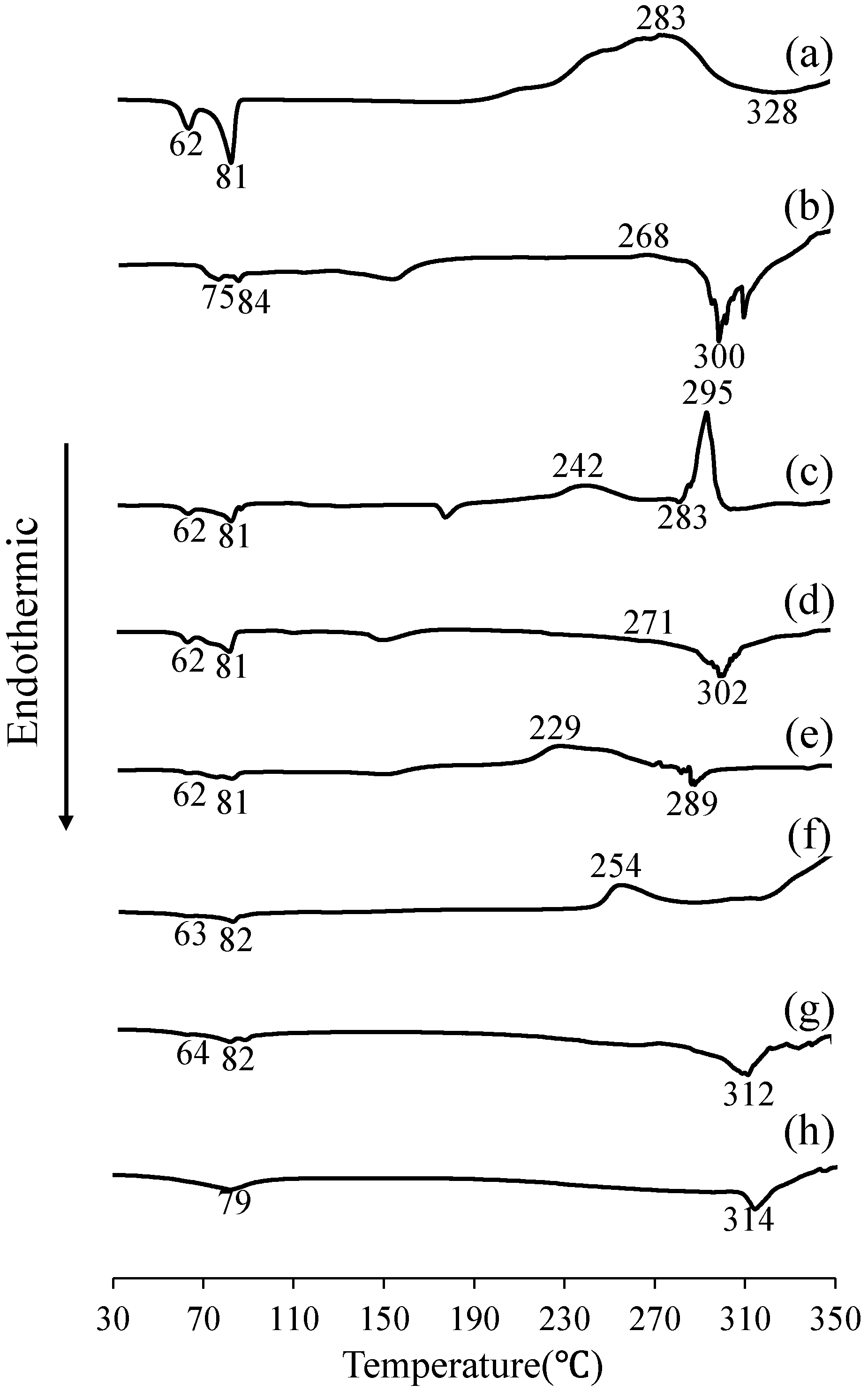 Physchem 05 00034 g003