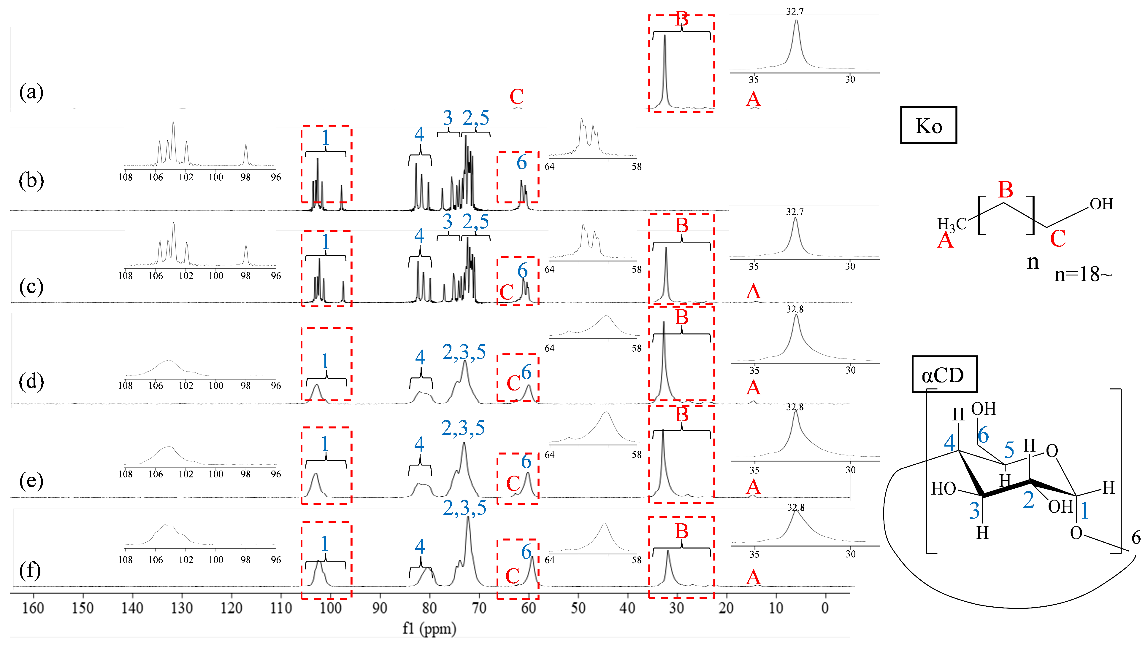 Physchem 05 00034 g005
