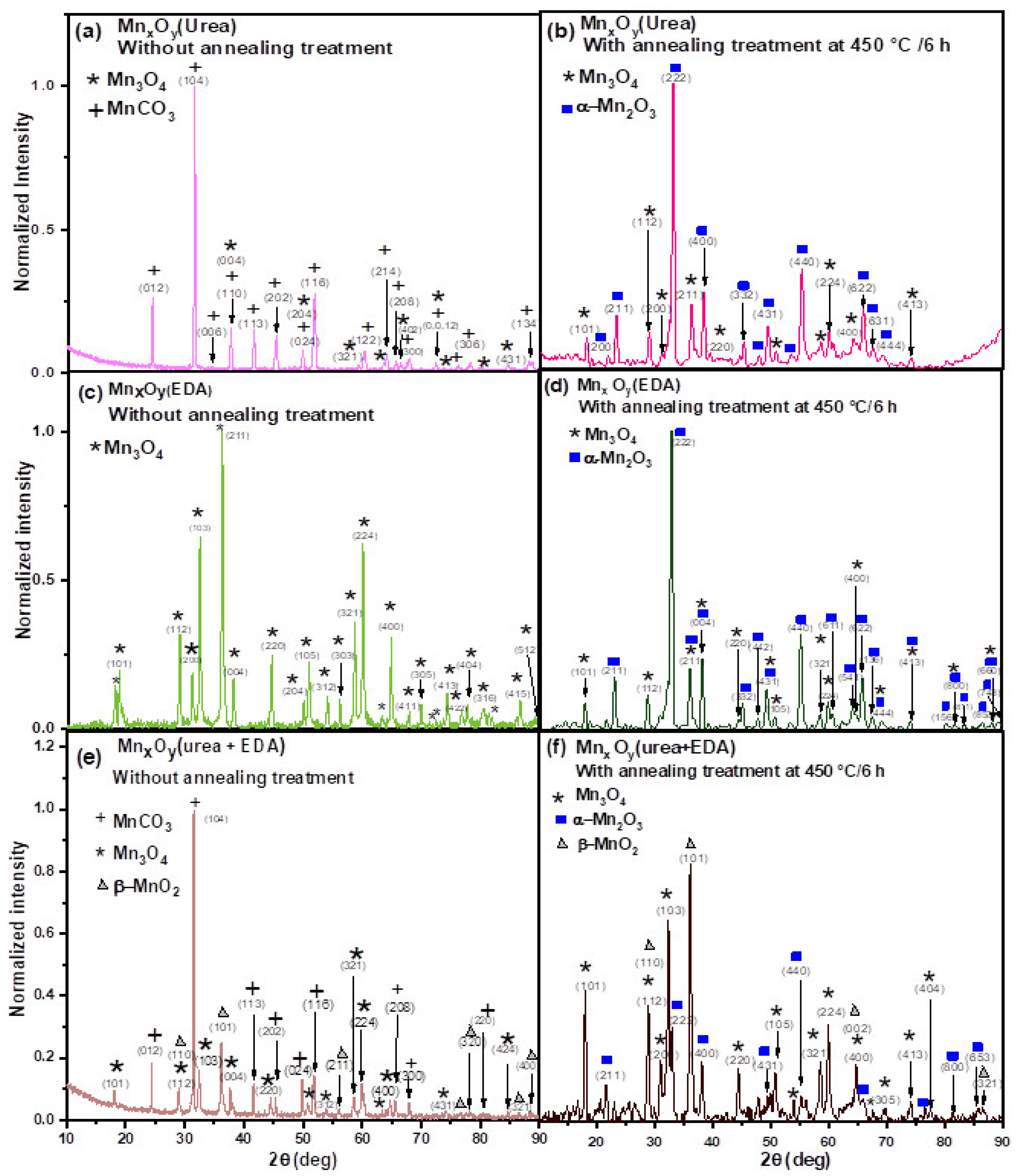 Physchem 05 00035 g003 Physchem 05 00035 g003