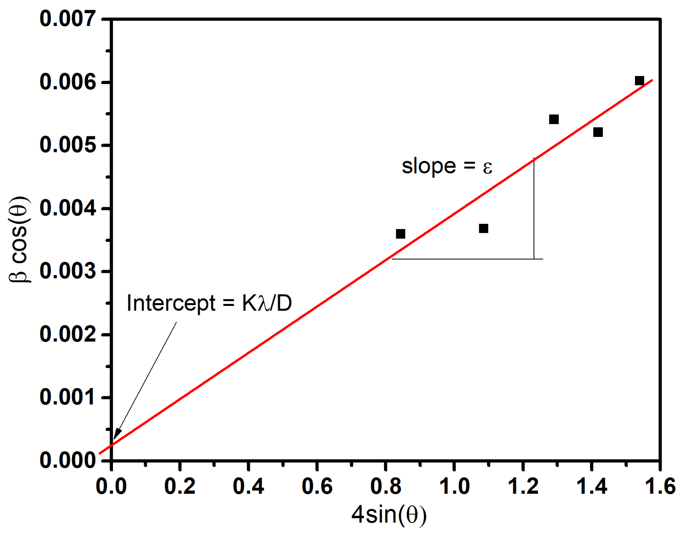 Physchem 05 00035 g004 Physchem 05 00035 g004
