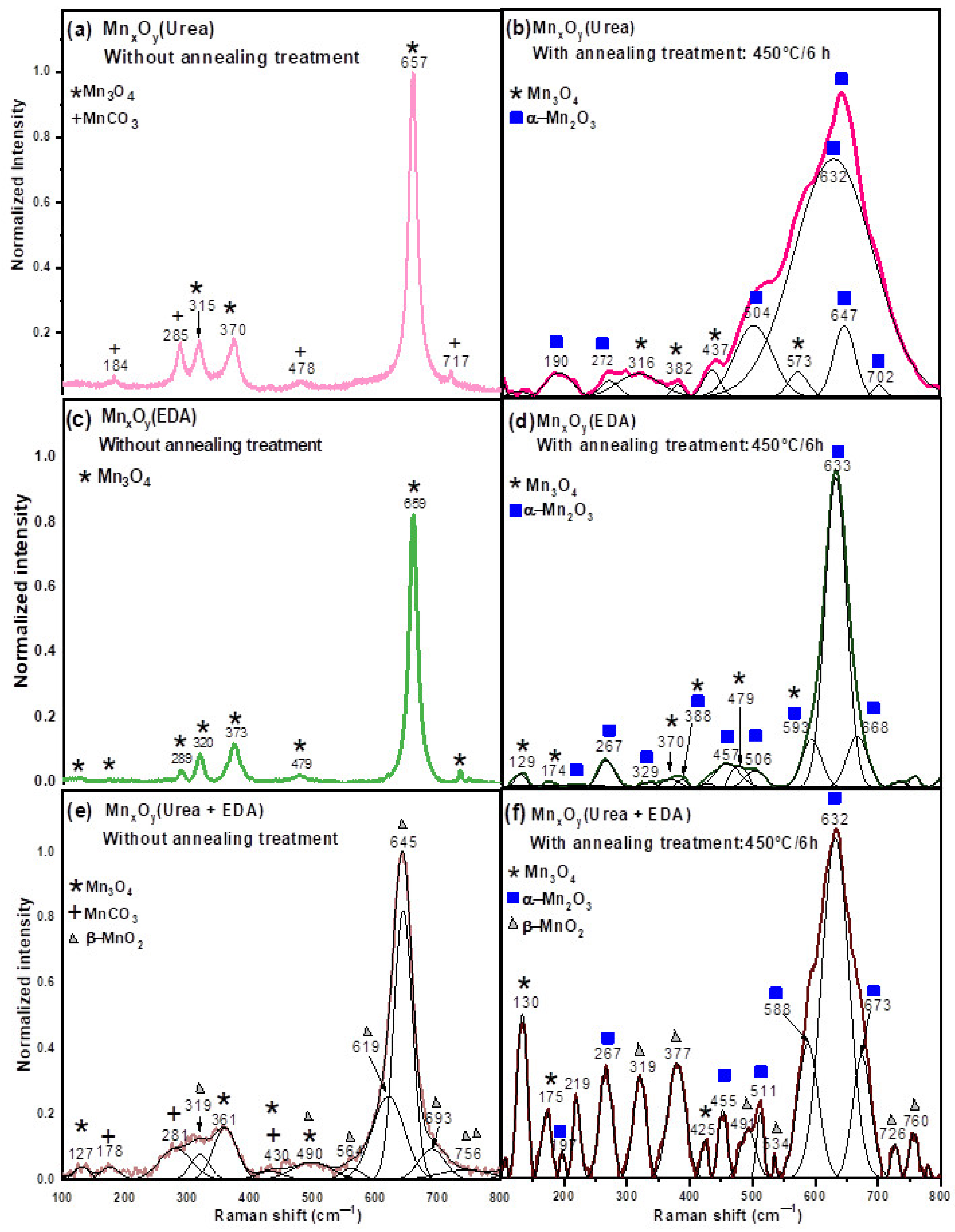 Physchem 05 00035 g005 Physchem 05 00035 g005