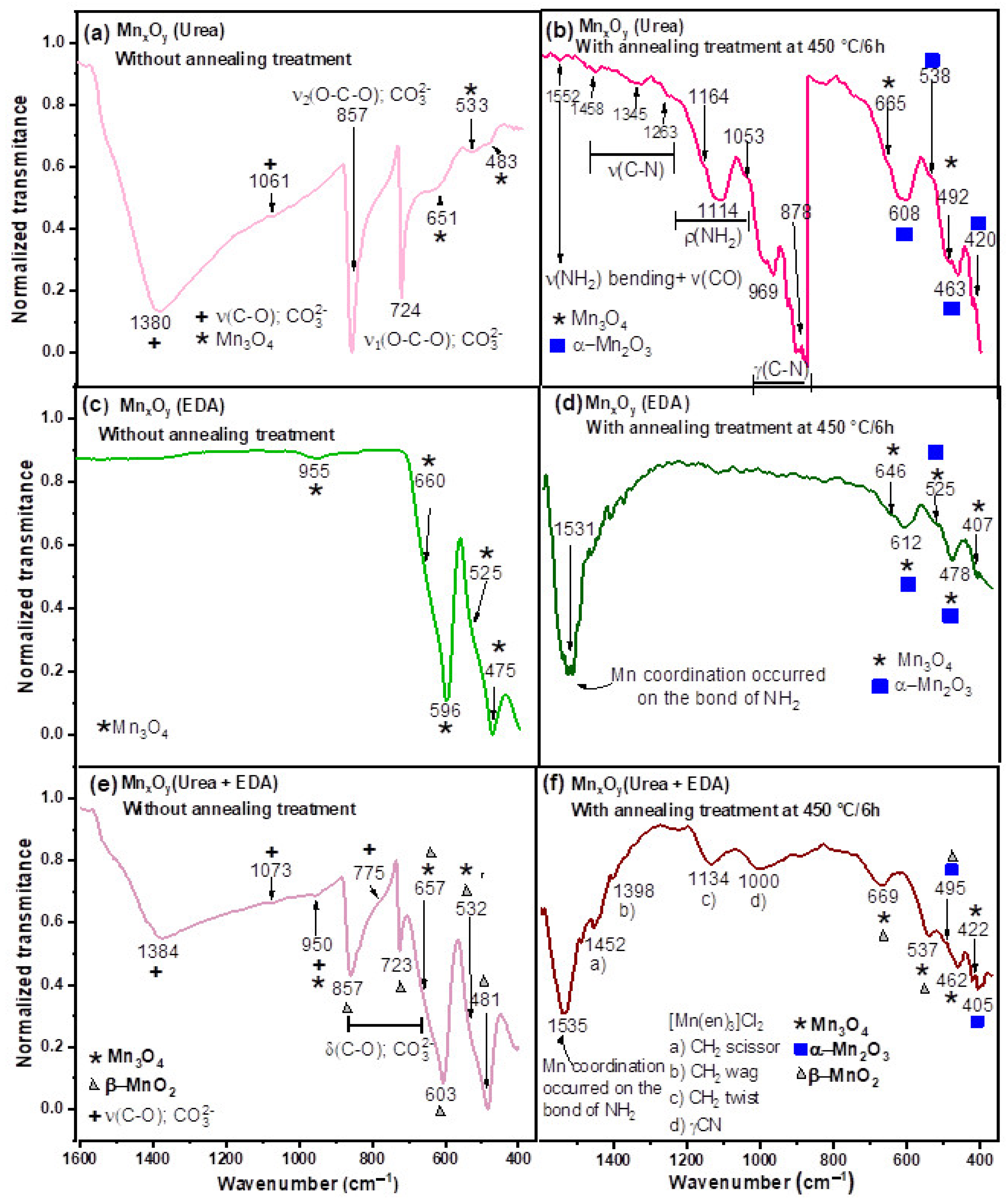 Physchem 05 00035 g006 Physchem 05 00035 g006