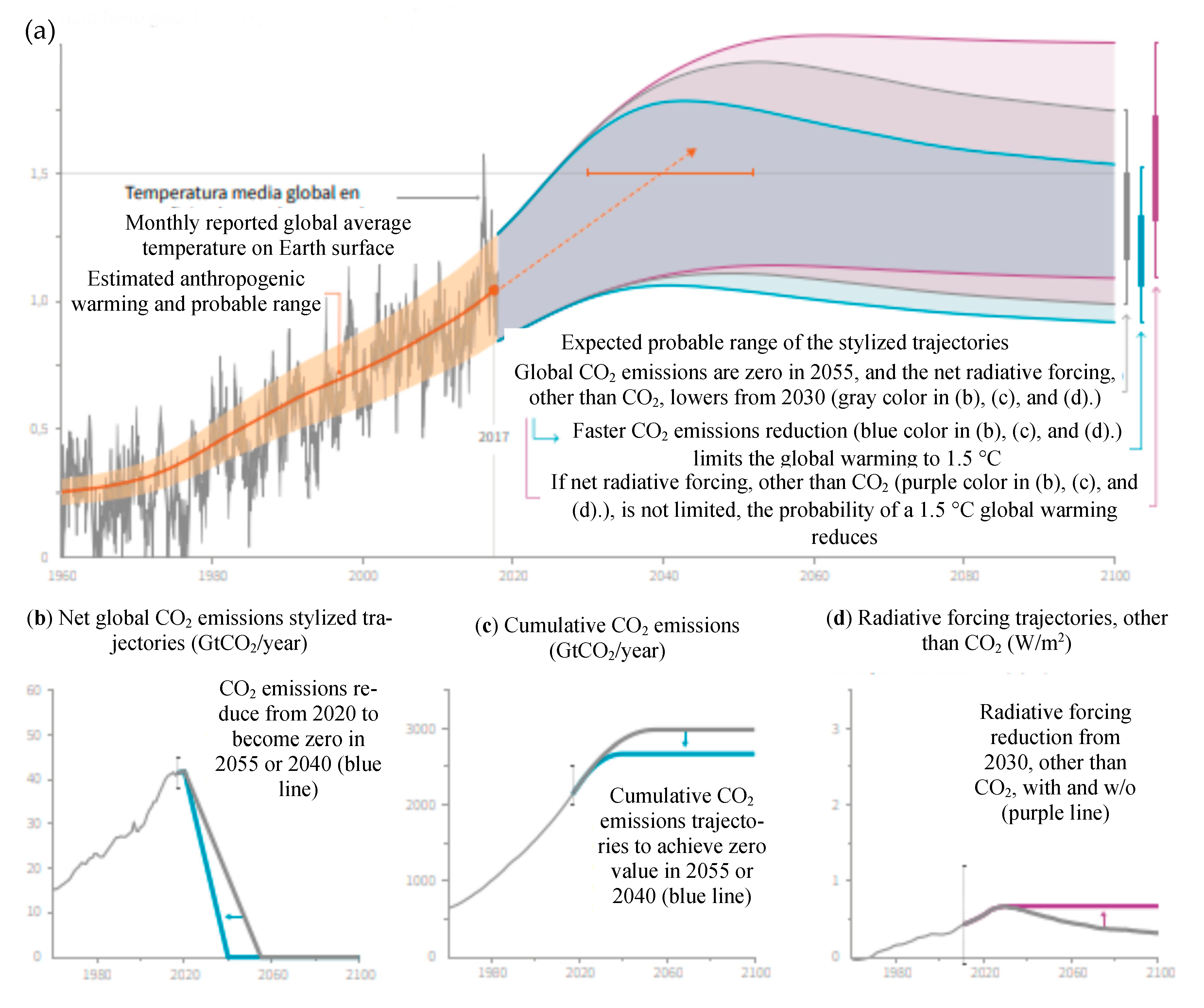Physchem 05 00037 g001