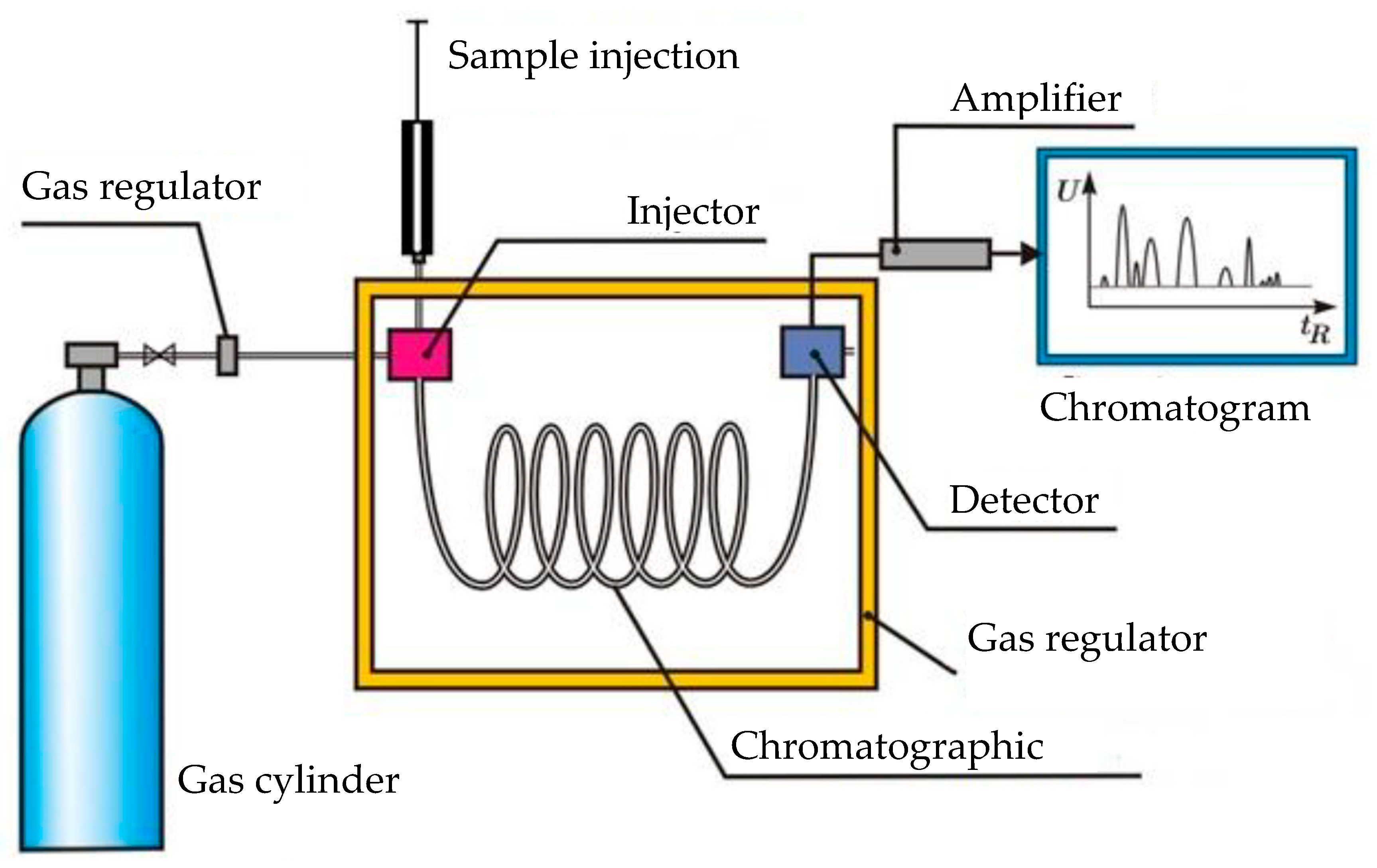 Physchem 05 00037 g006