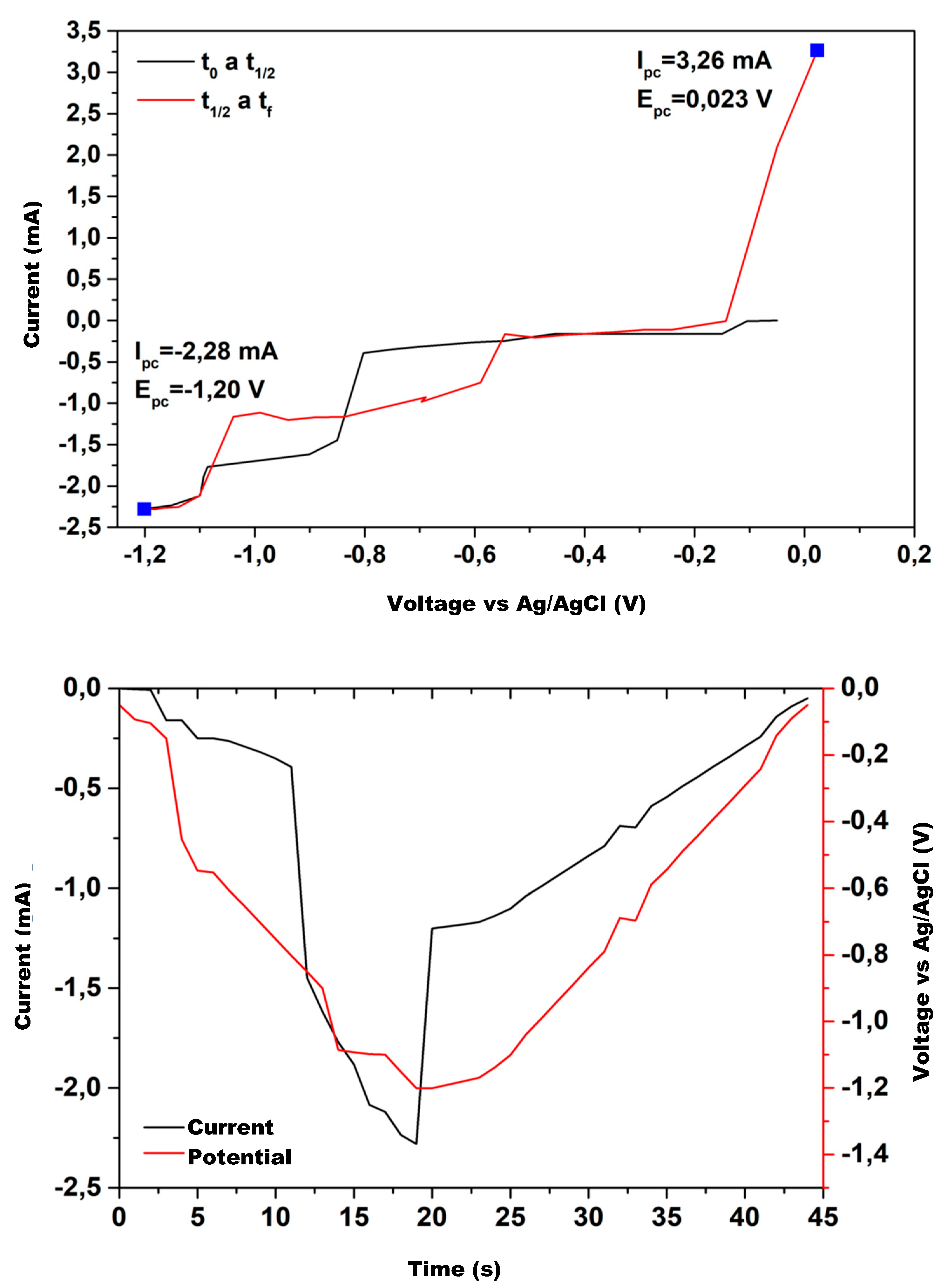 Physchem 05 00037 g010